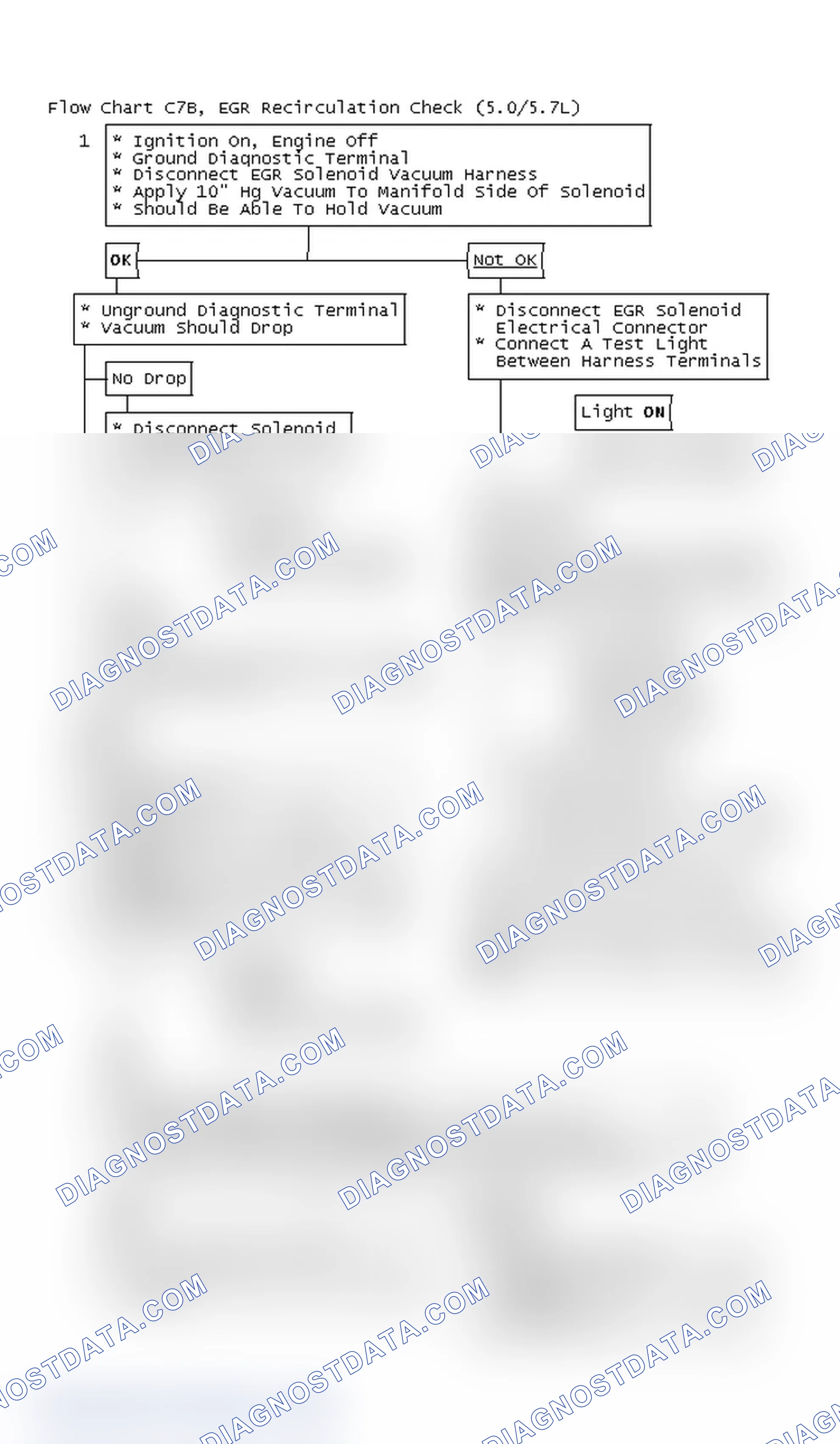 Scheme 7: Flow Chart C7B, EGR Recirculation Check (5.0/5.7L)