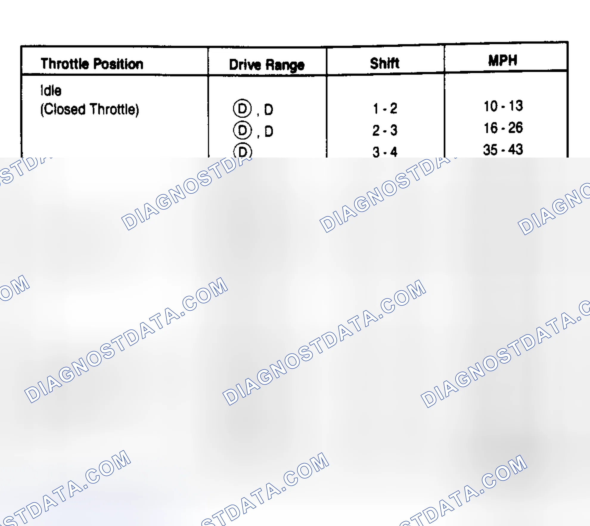 Scheme 9: 5.0L Cougar & Thunderbird PKA-FJ, FK (2.73 & 3.08 Axle Ratio)