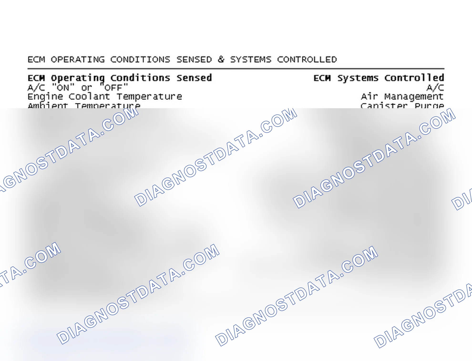 Scheme 216: ECM Operating Conditions Sensed & Systems Controlled