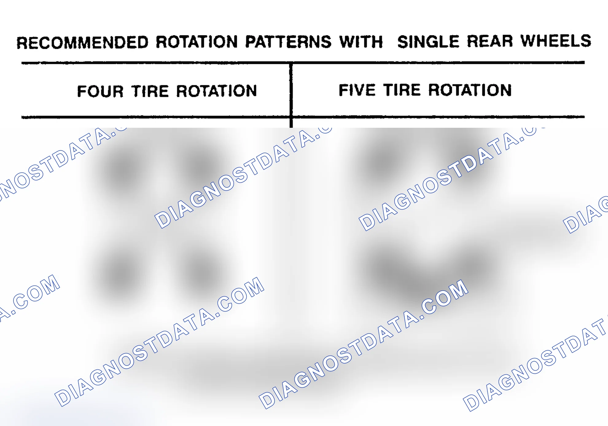Scheme 19: TIRE ROTATION PATTERNS