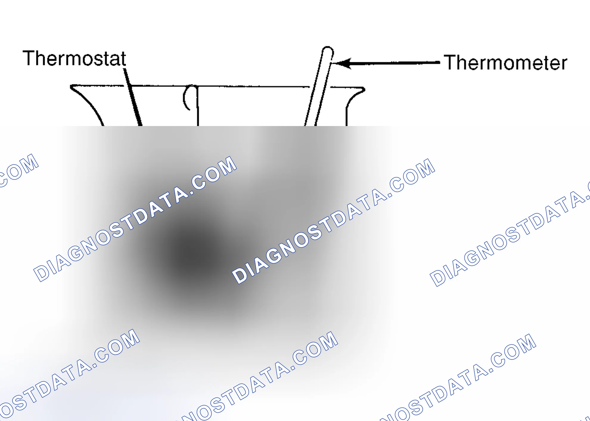 Scheme 1: Testing Thermostat in Coolant/Water Solution