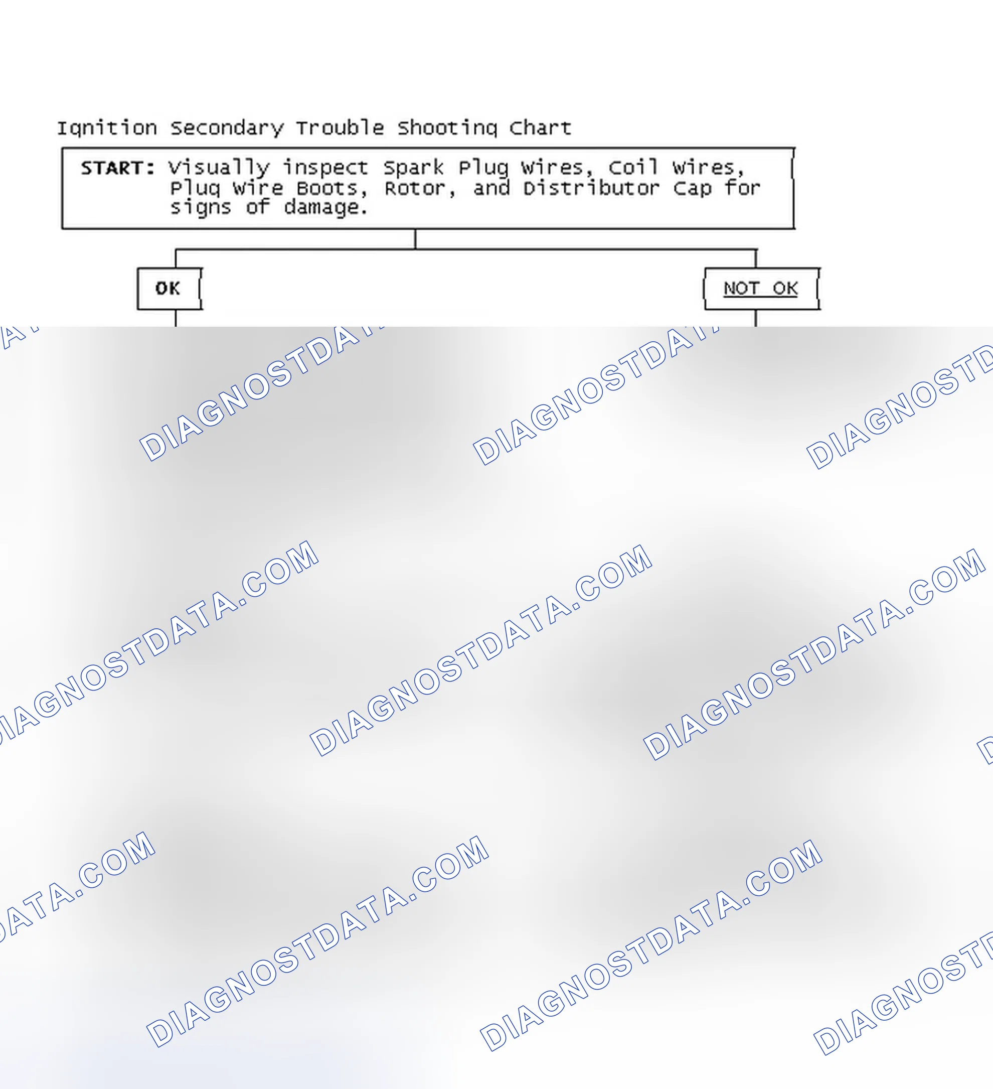 Scheme 3: Ignition Secondary Trouble Shooting Chart