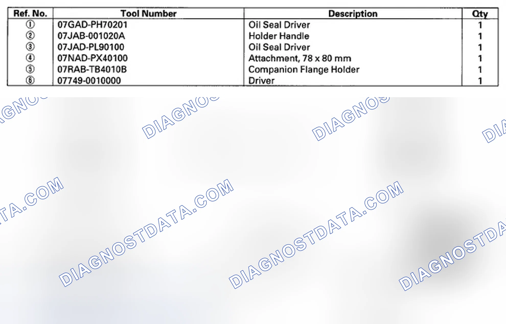 Scheme 1: Special Tools