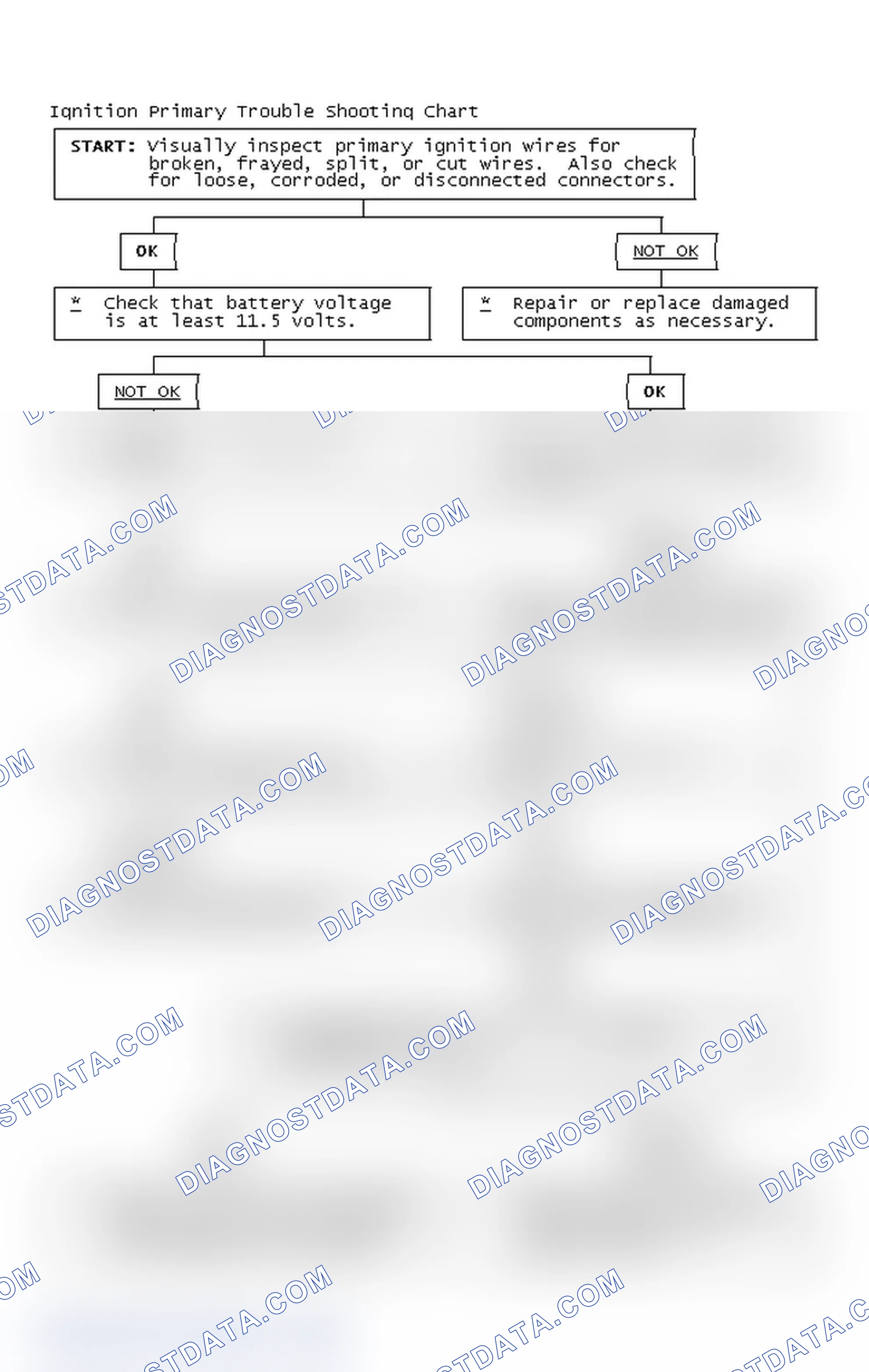 Scheme 4: Ignition Primary Trouble Shooting Chart