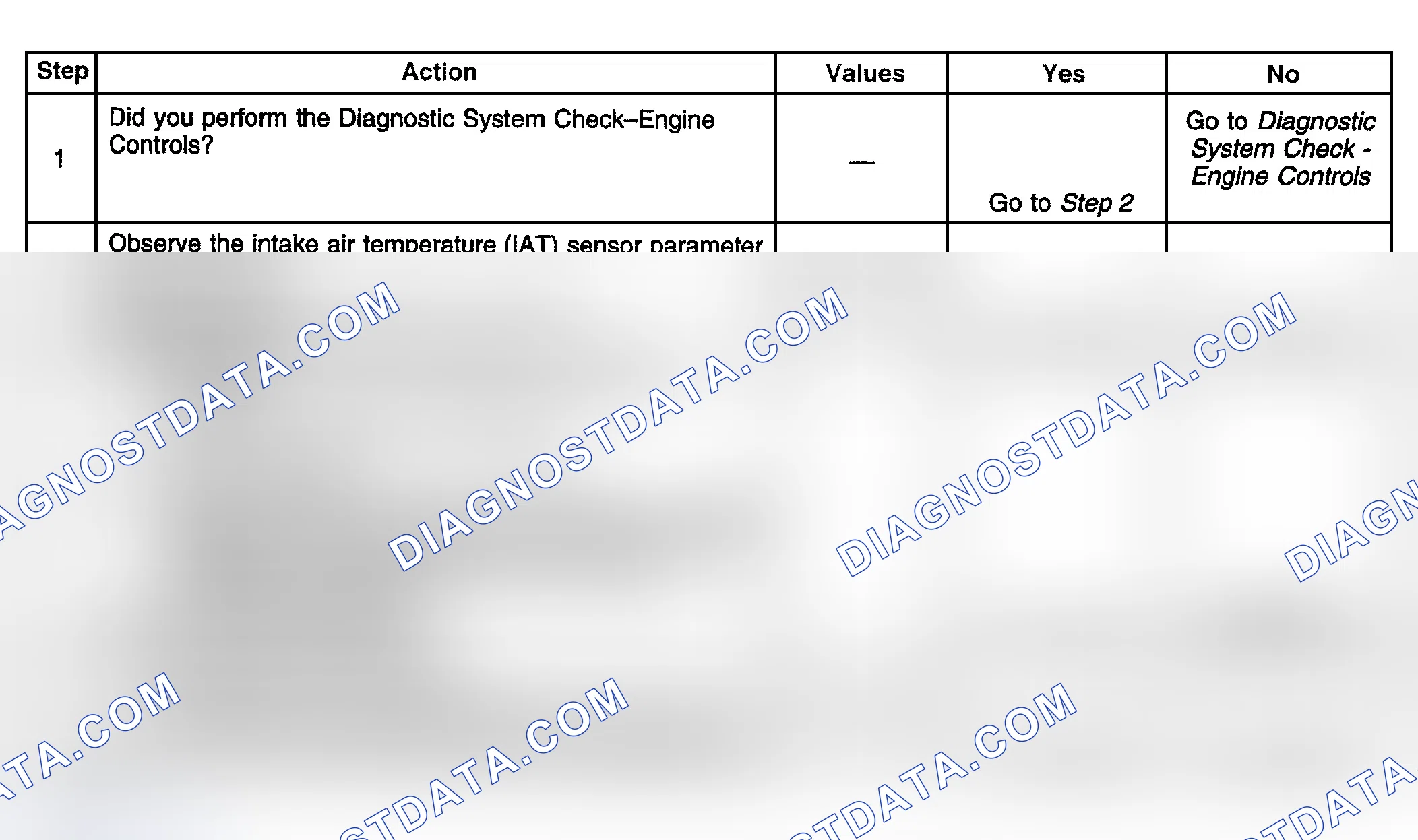 Scheme 689: Diagnostic Procedure