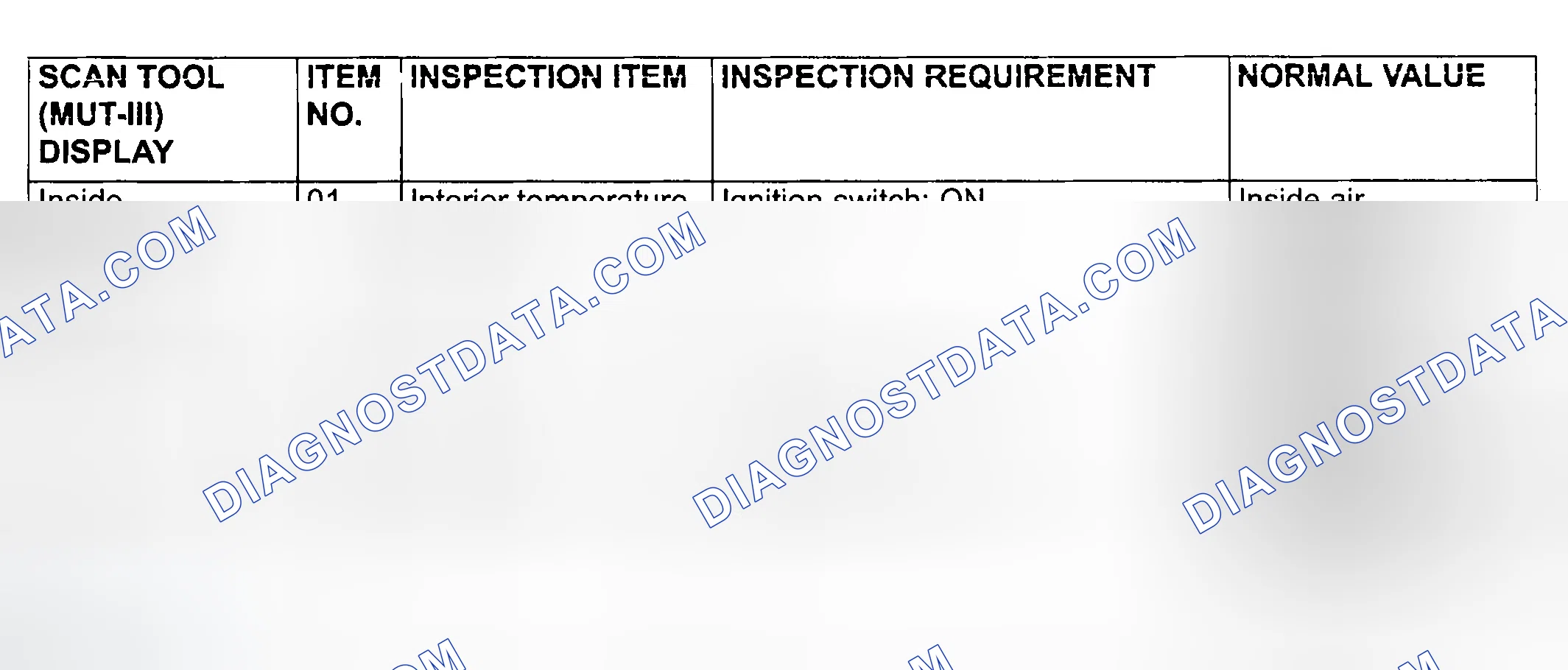 Scheme 26: DATA LIST REFERENCE TABLE