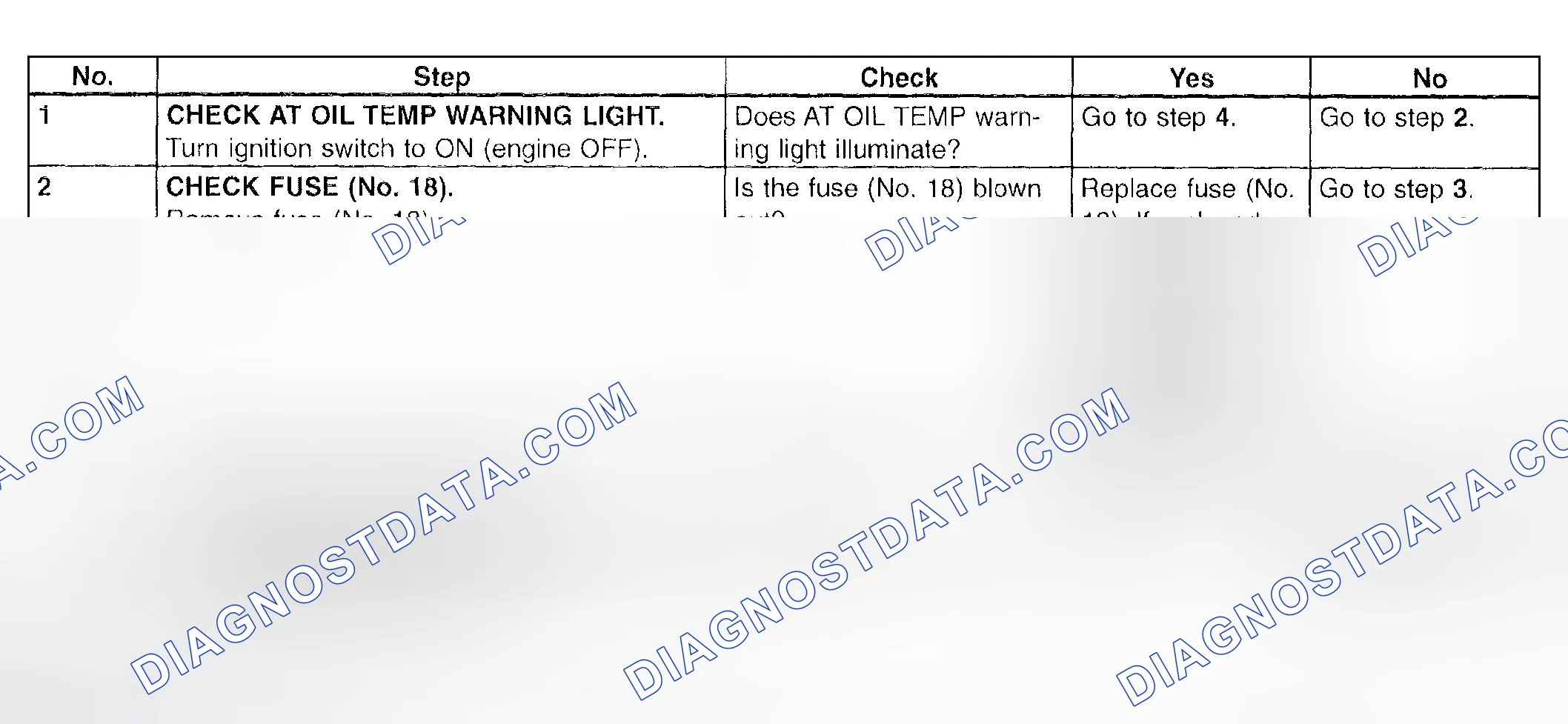 Scheme 685: Diagnostic Procedure - Chart (1 Of 2)