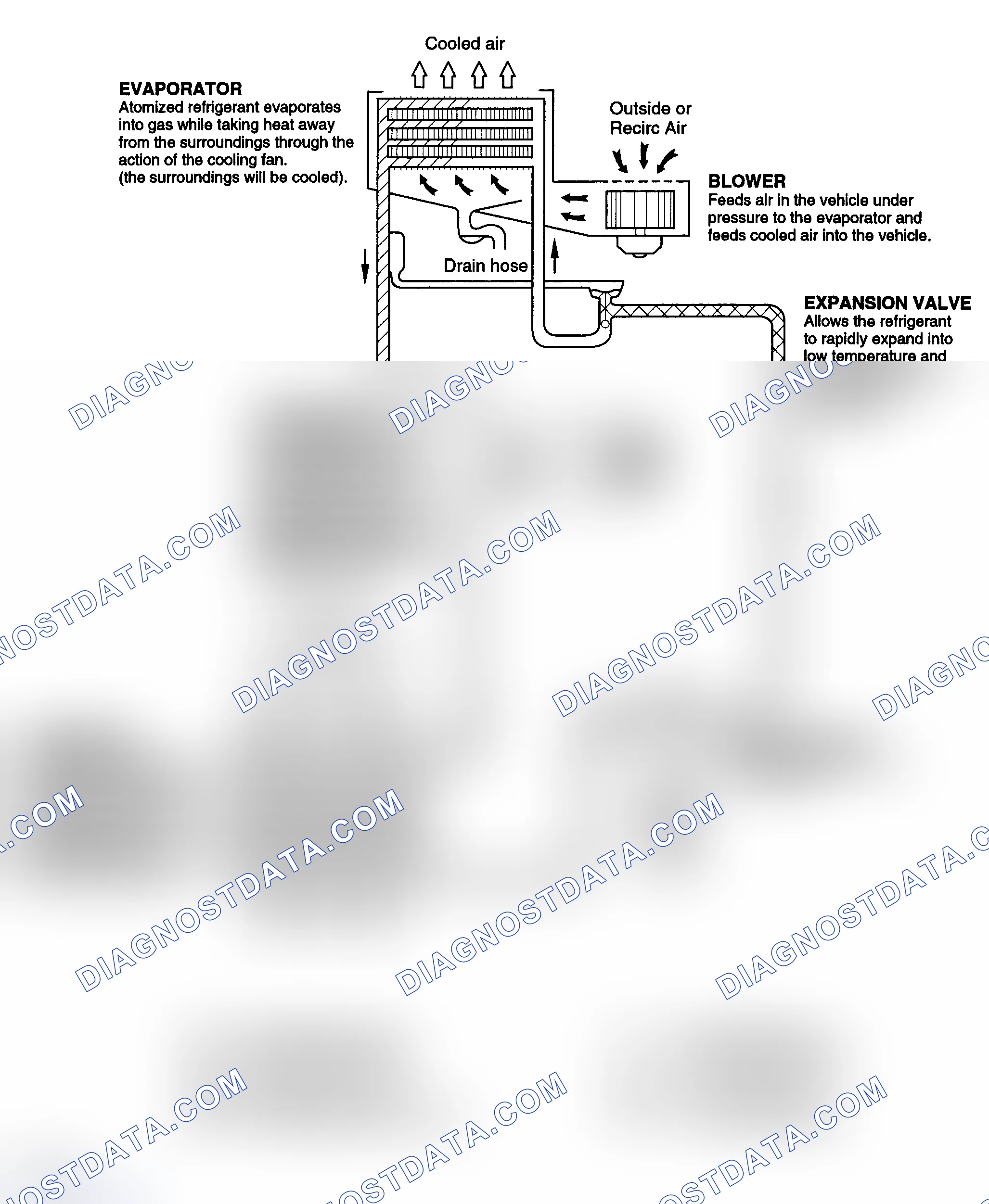 Scheme 23: REFRIGERATION CYCLE
