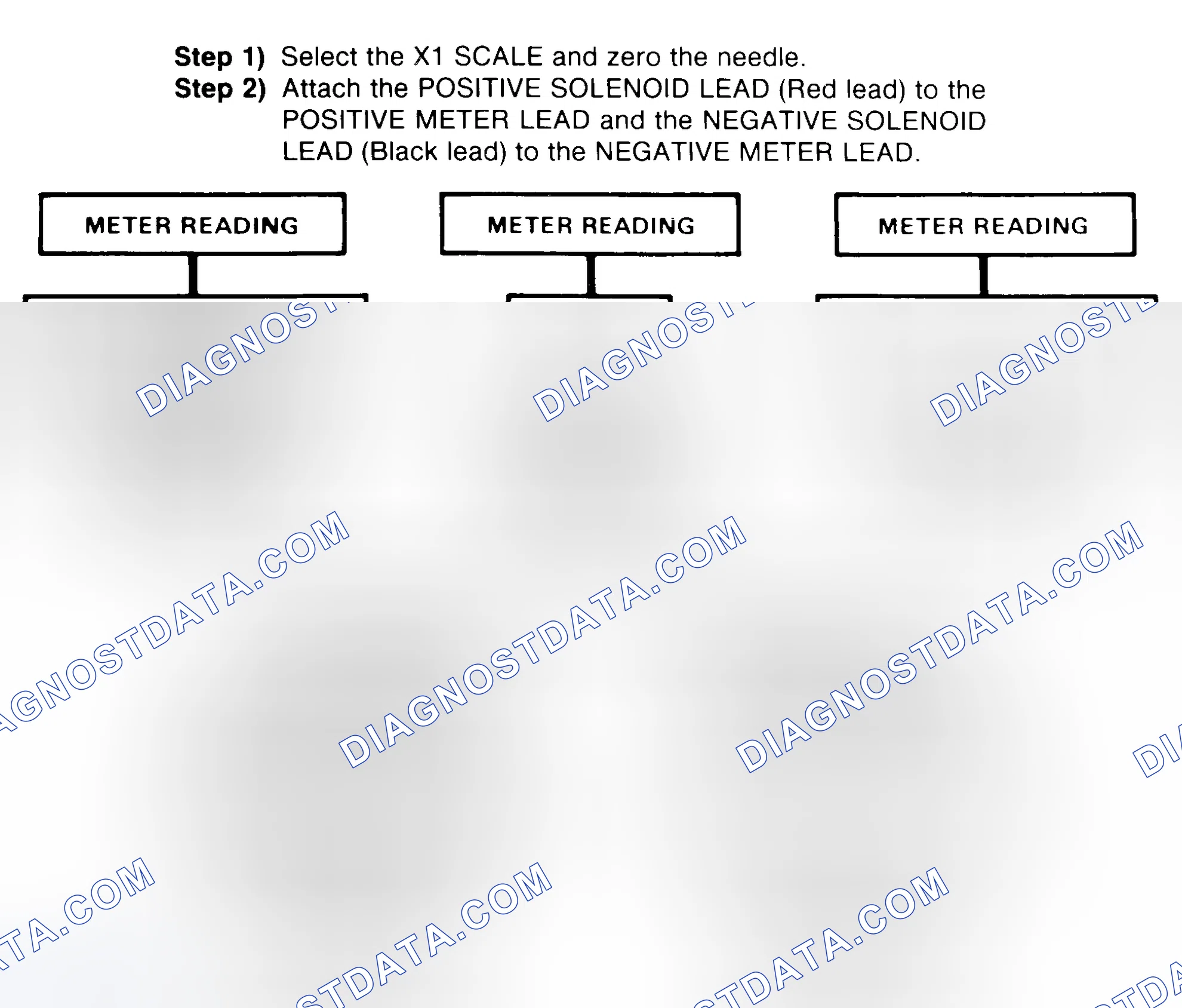 Scheme 2: DIODE CHECK & SOLENOID TEST