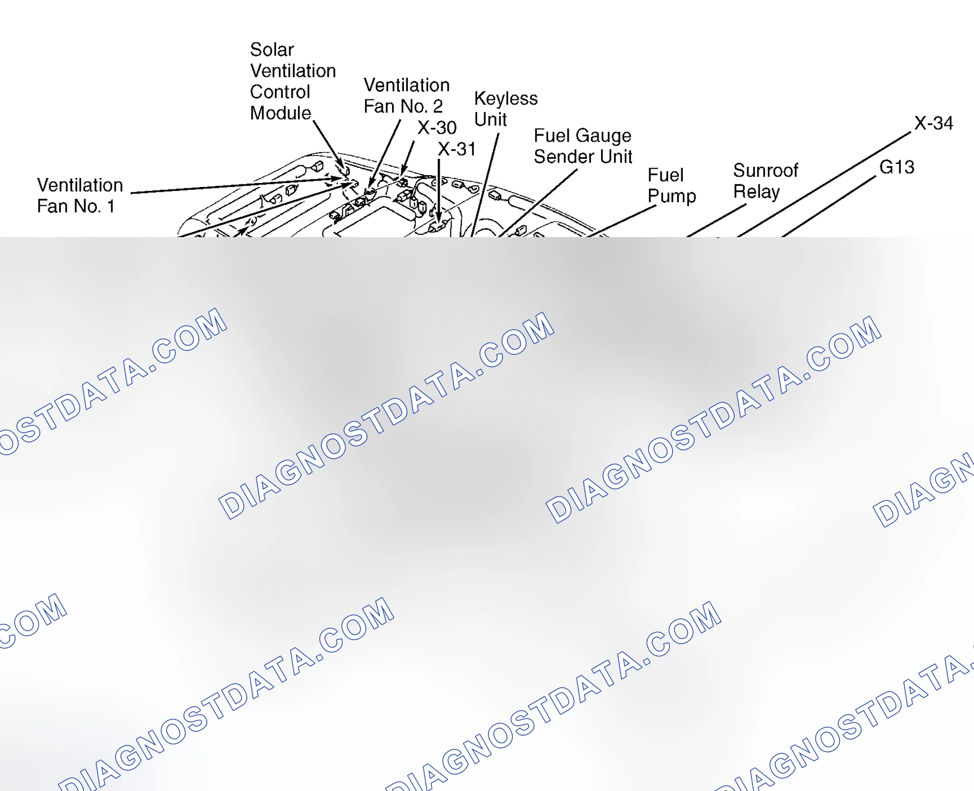 Scheme 10: Overview Of Vehicle