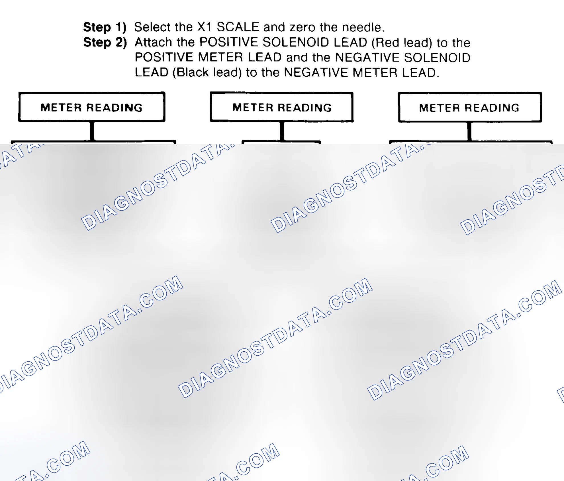Scheme 2: DIODE CHECK & SOLENOID TEST