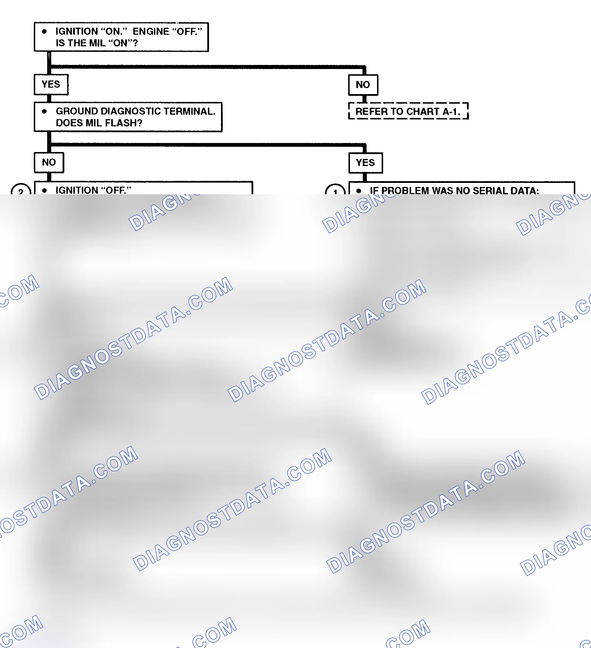 Scheme 116: Chart A-2 Flow Chart (6.5L Diesel) No Scan Data, MIL (Service Engine Soon) On At All Times Or Will Not Flash MIL (Models With PCM)