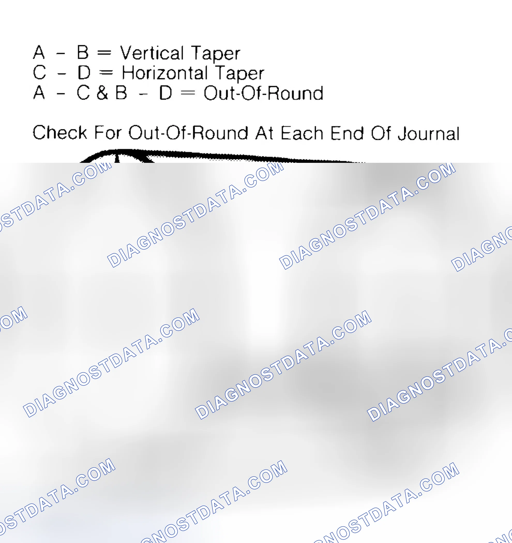 Scheme 5: Measuring Crankshaft Journals