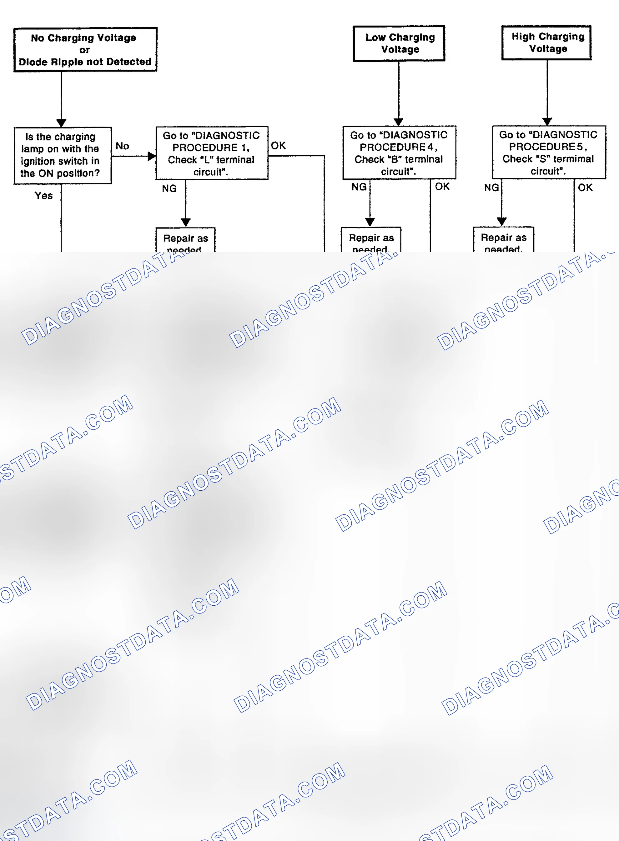 Scheme 13: WORK FLOW