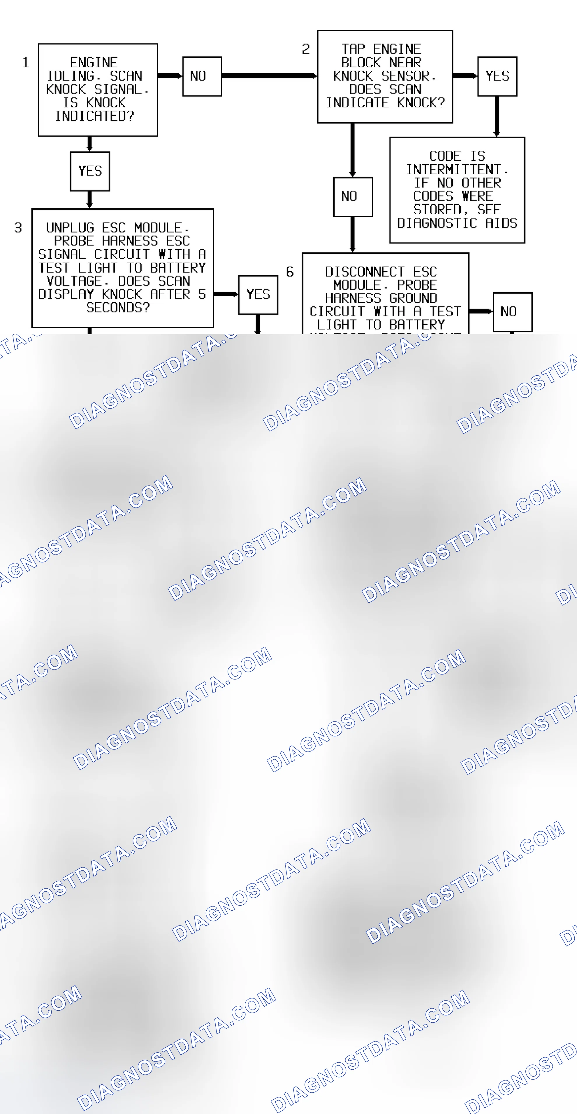 Scheme 224: Code 43 Flow Chart (All Models) Knock Sensor With Spark Control Module