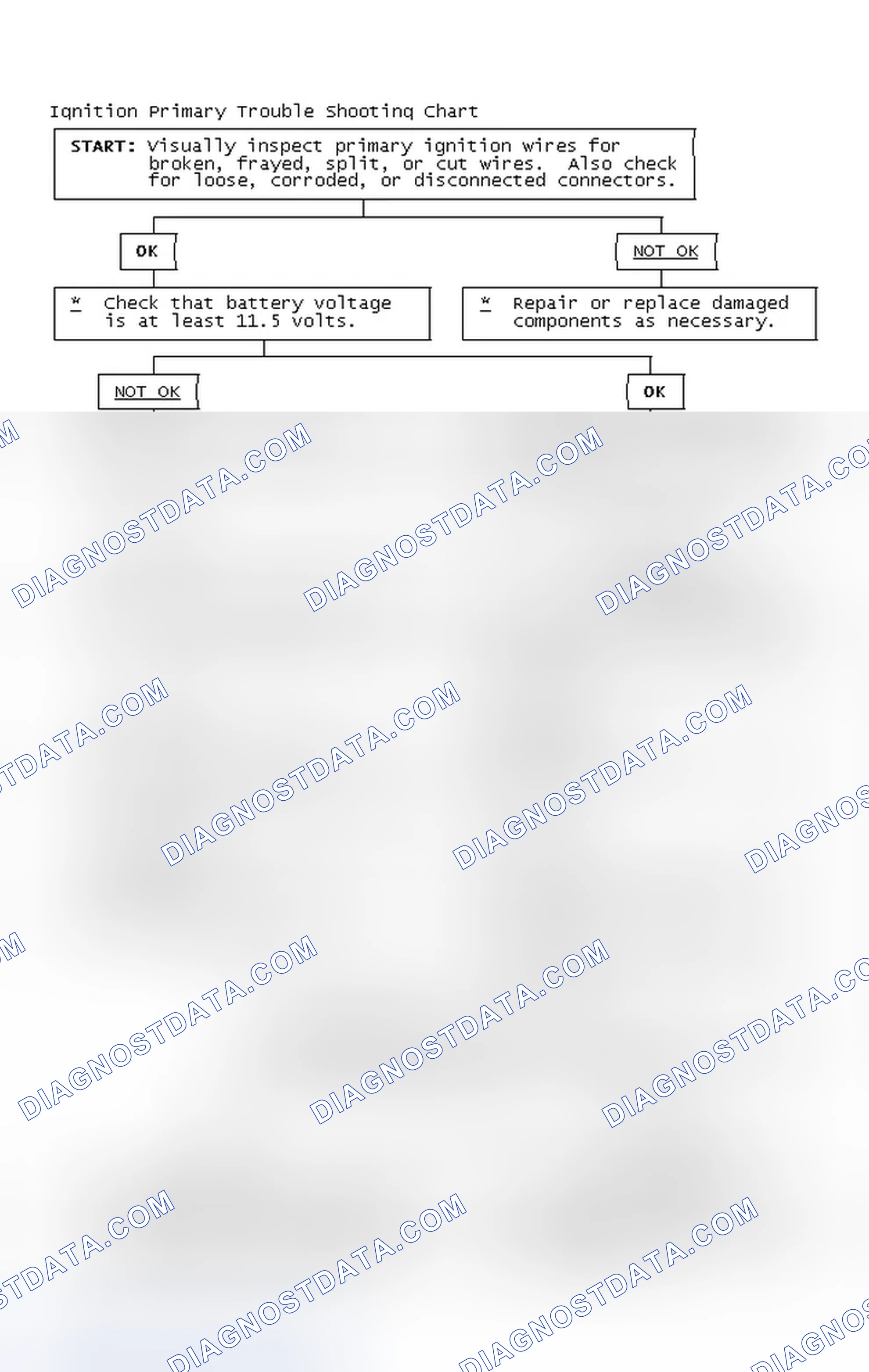 Scheme 4: Ignition Primary Trouble Shooting Chart