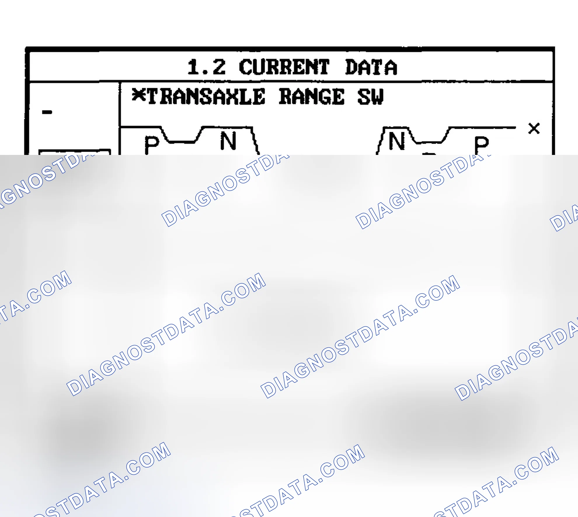 Scheme 26: MONITOR SCANTOOL DATA