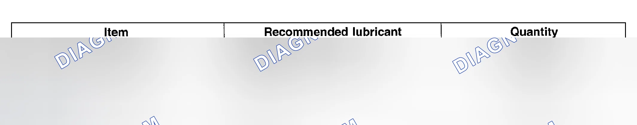 Scheme 2: LUBRICANTS