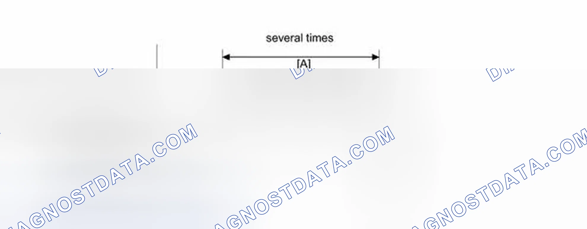 Scheme 273: CONFIRMATION DRIVING PATTERN