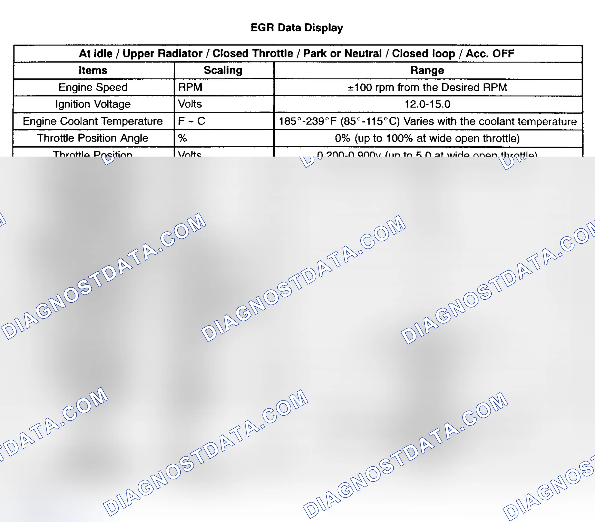 Scheme 343: EGR DATA DISPLAY