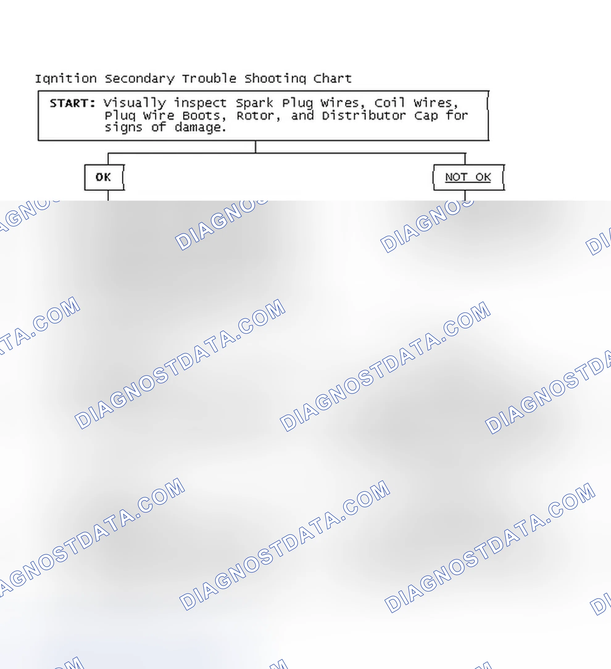 Scheme 3: Ignition Secondary Trouble Shooting Chart
