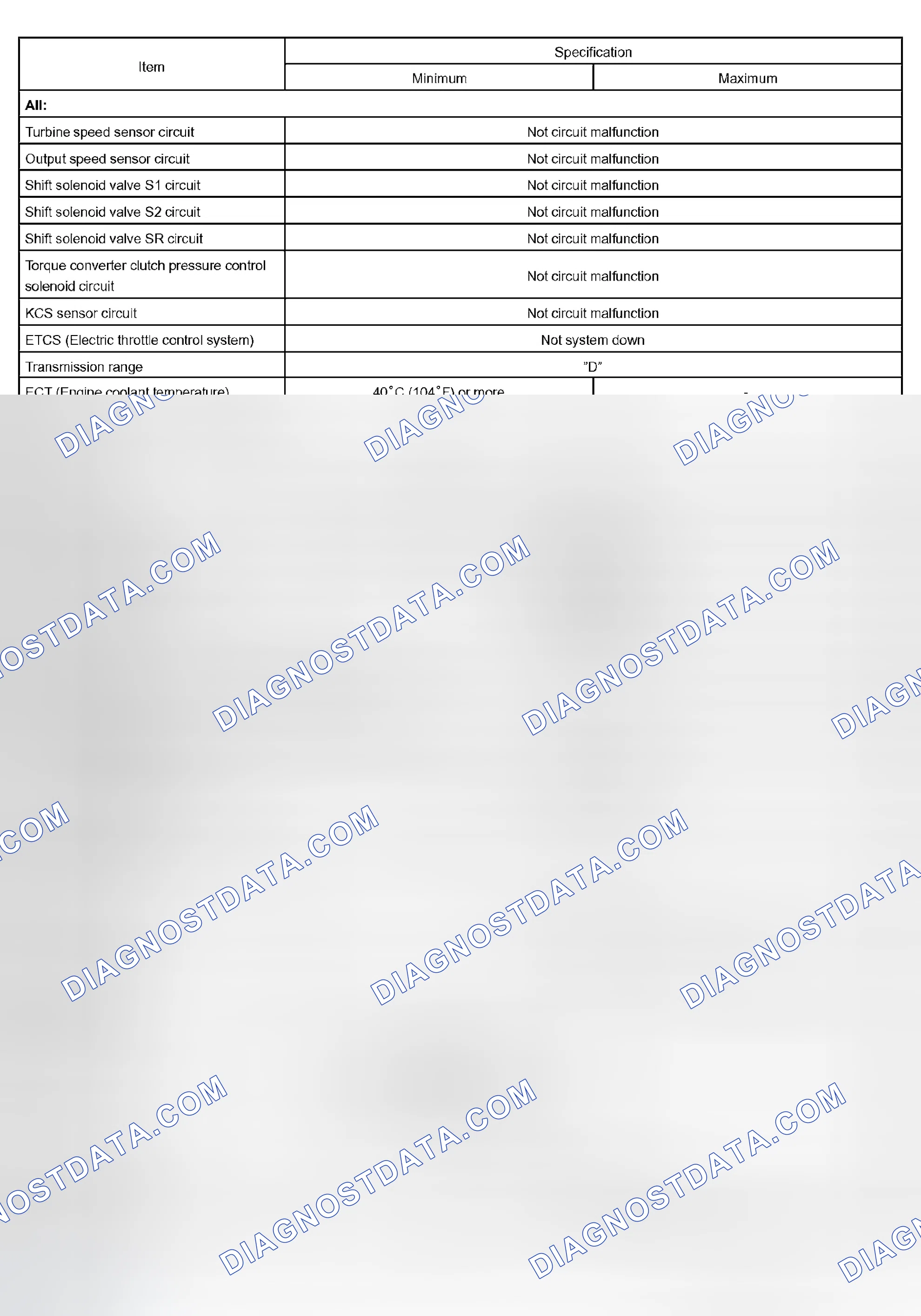Scheme 182: TYPICAL ENABLING CONDITIONS