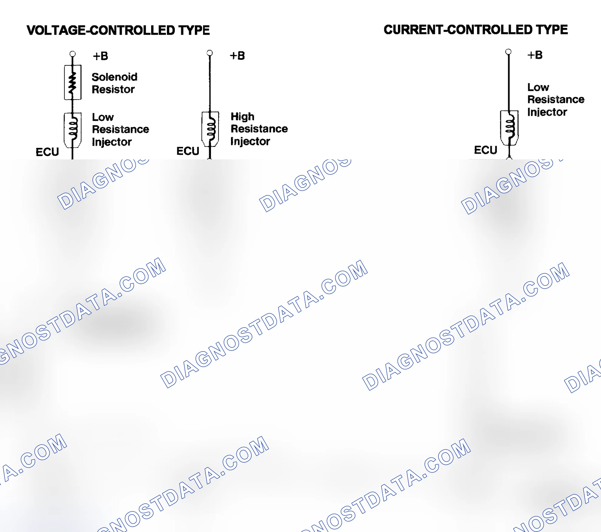 Scheme 4: Injector Driver Types - Current and Voltage