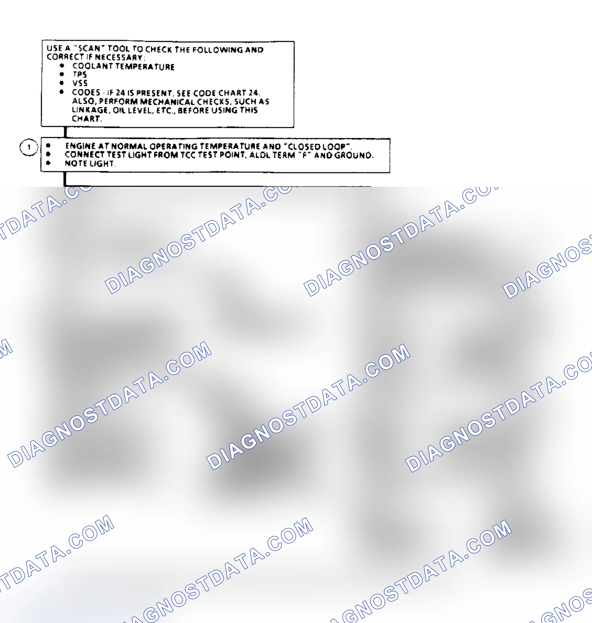 Scheme 125: TCC Electrical Diagnosis Flow Chart (2.5/2.8L Engines)
