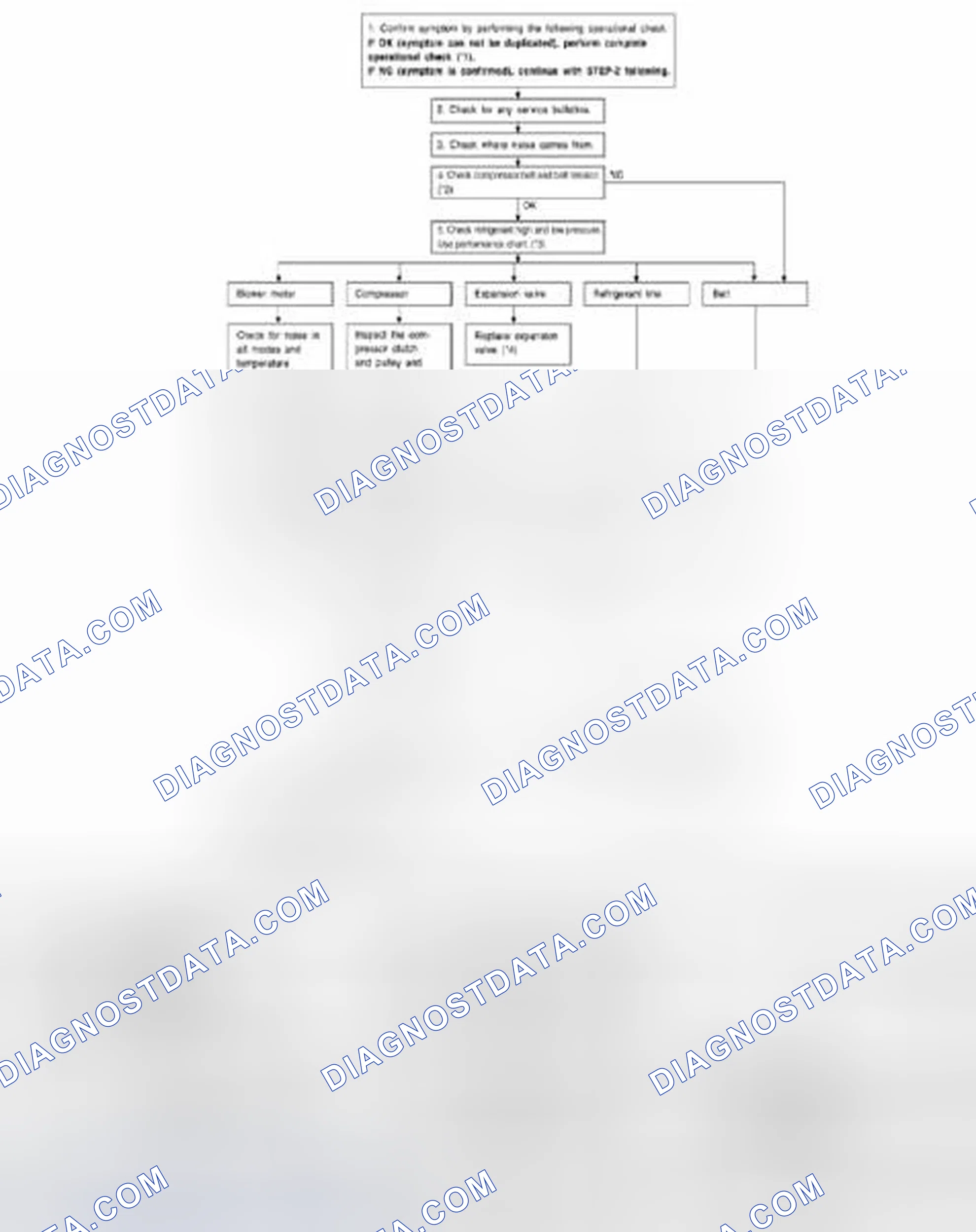 Scheme 67: INSPECTION FLOW