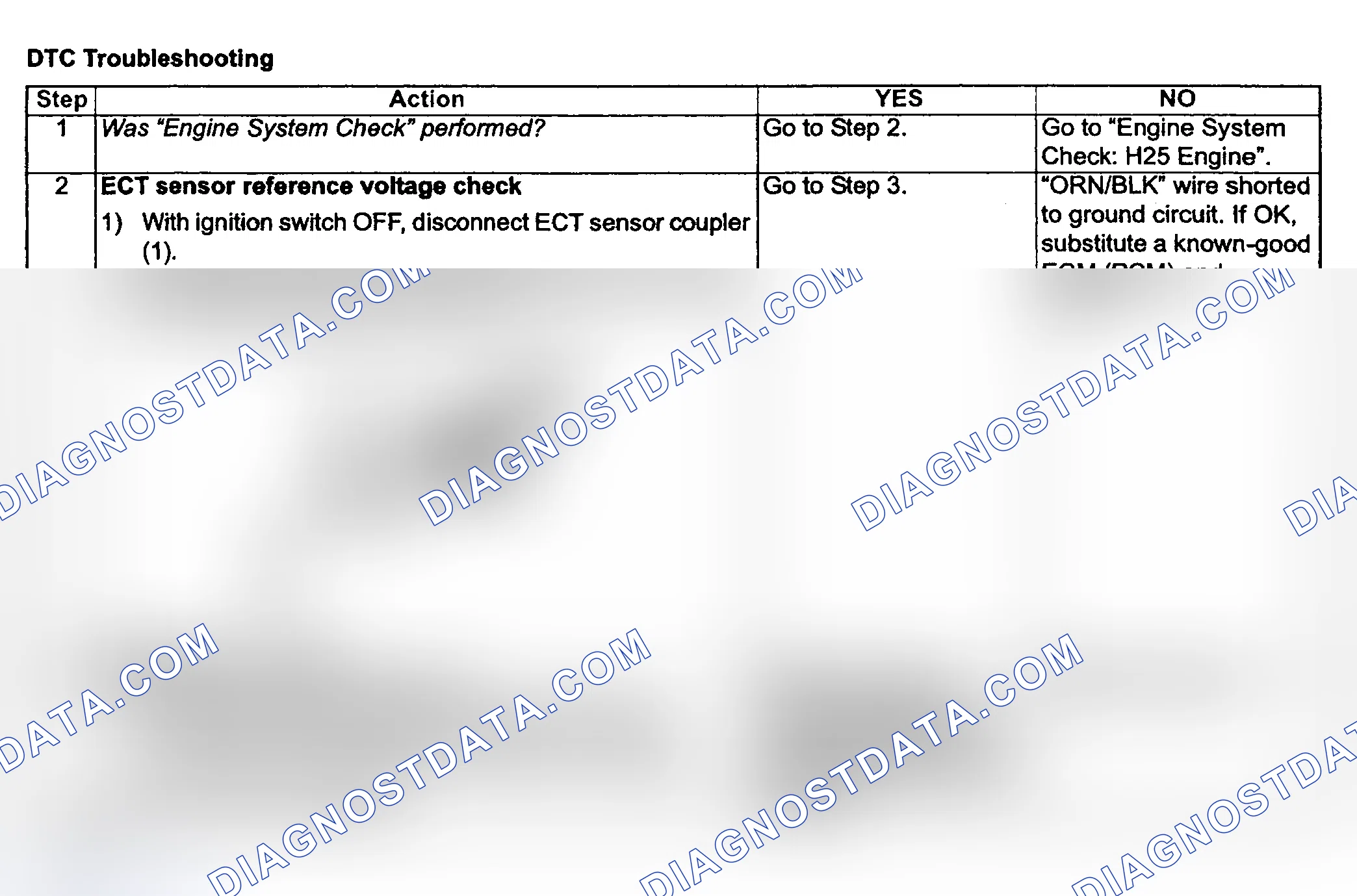 Scheme 122