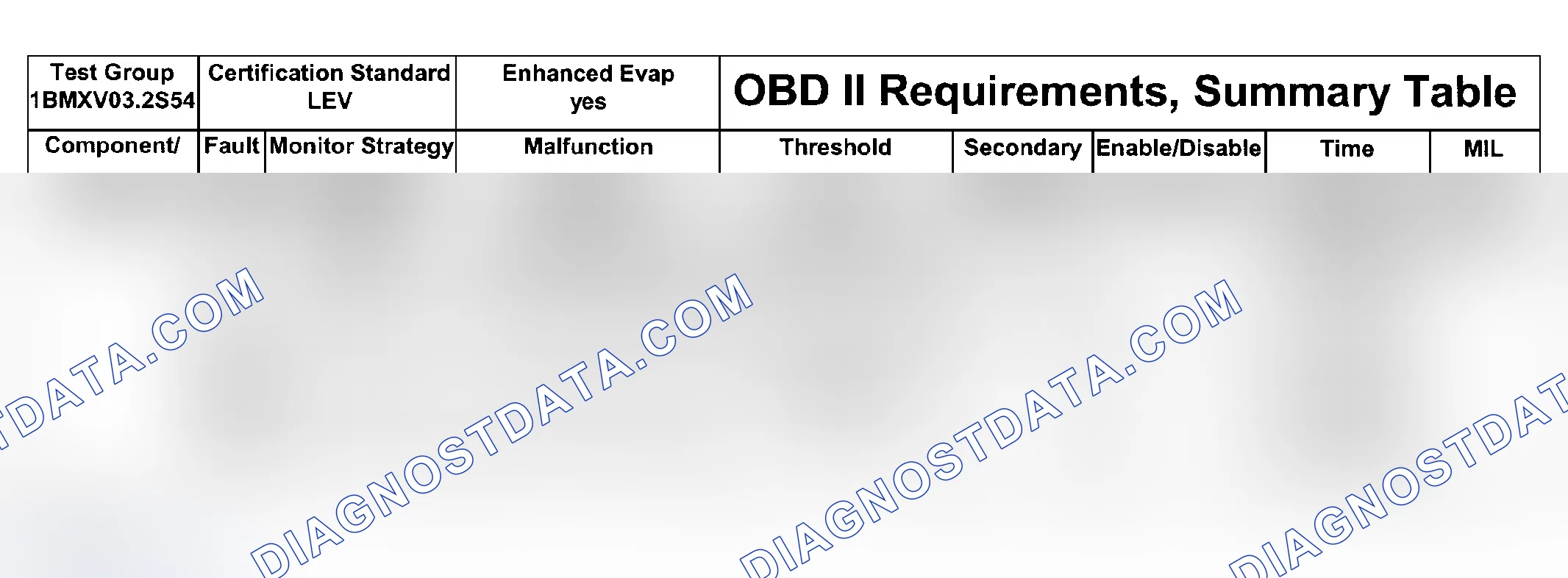 Scheme 92: DTC Chart (Engine Type: S54, Test Group: 1BMXV03.2S54 - 9 Of 9)