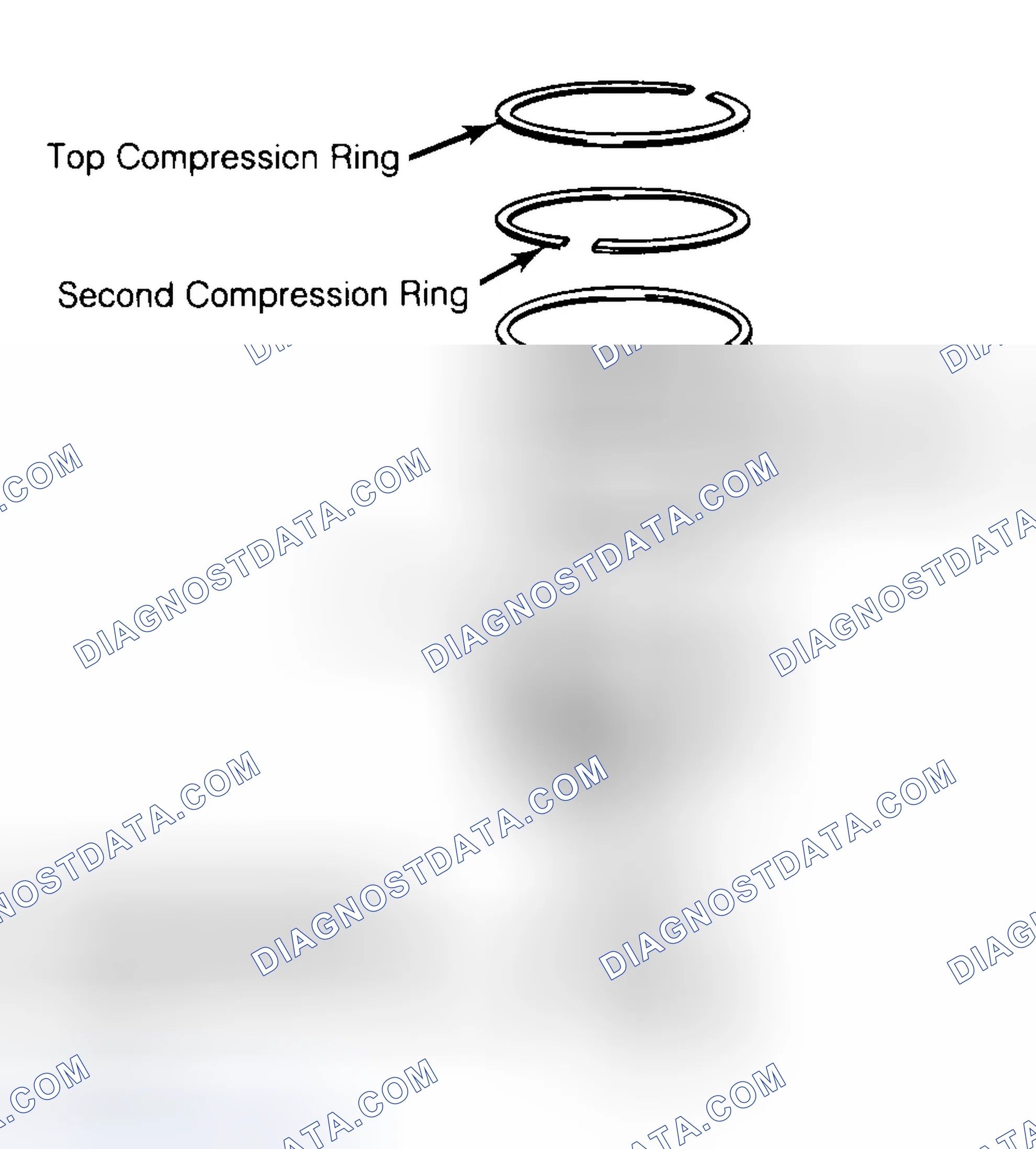 Scheme 8: Positioning Typical Piston Ring End Gap
