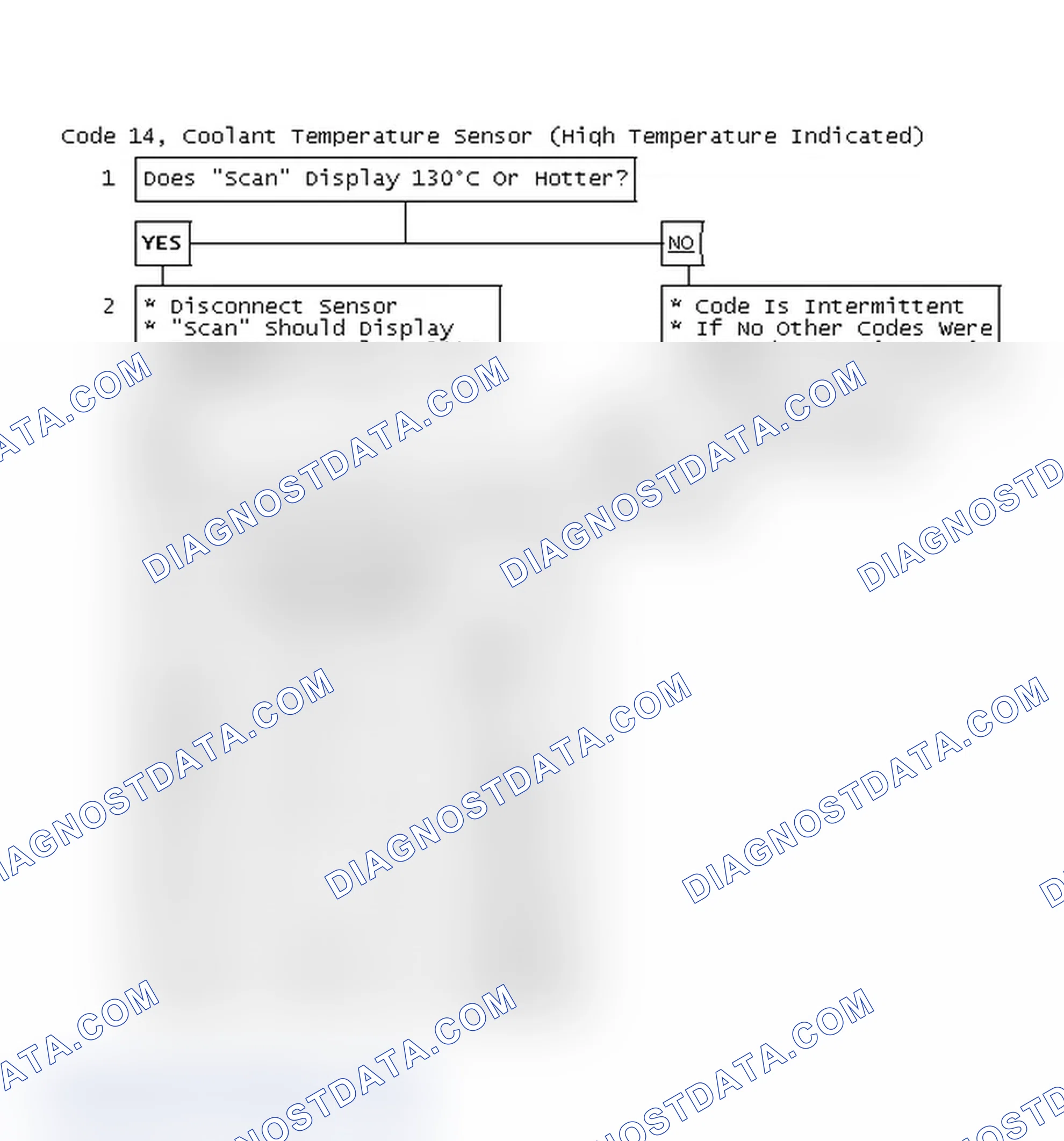 Scheme 48: Code 14, Coolant Temperature Sensor (High Temperature Indicated)