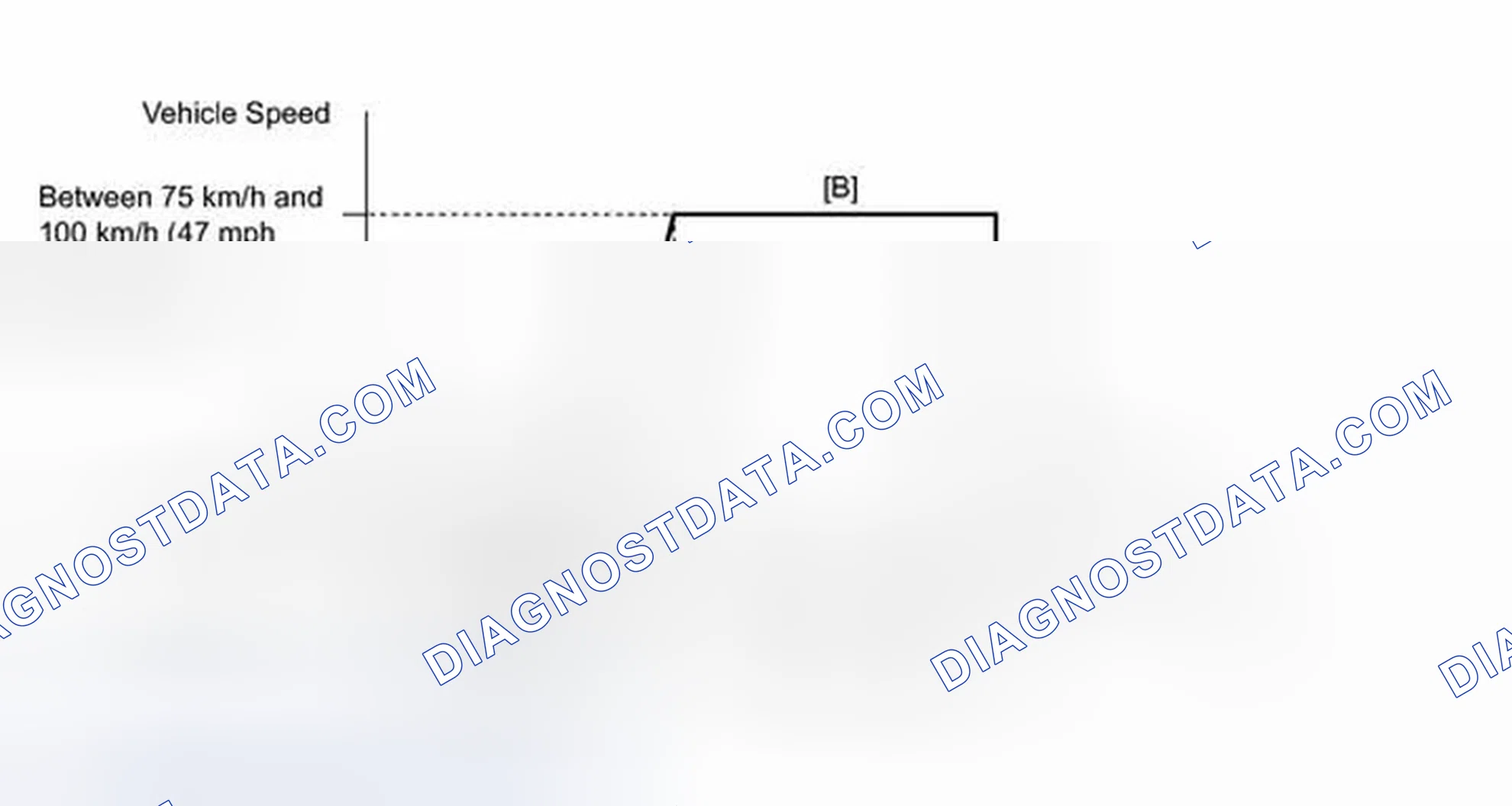 Scheme 582: CONFIRMATION DRIVING PATTERN