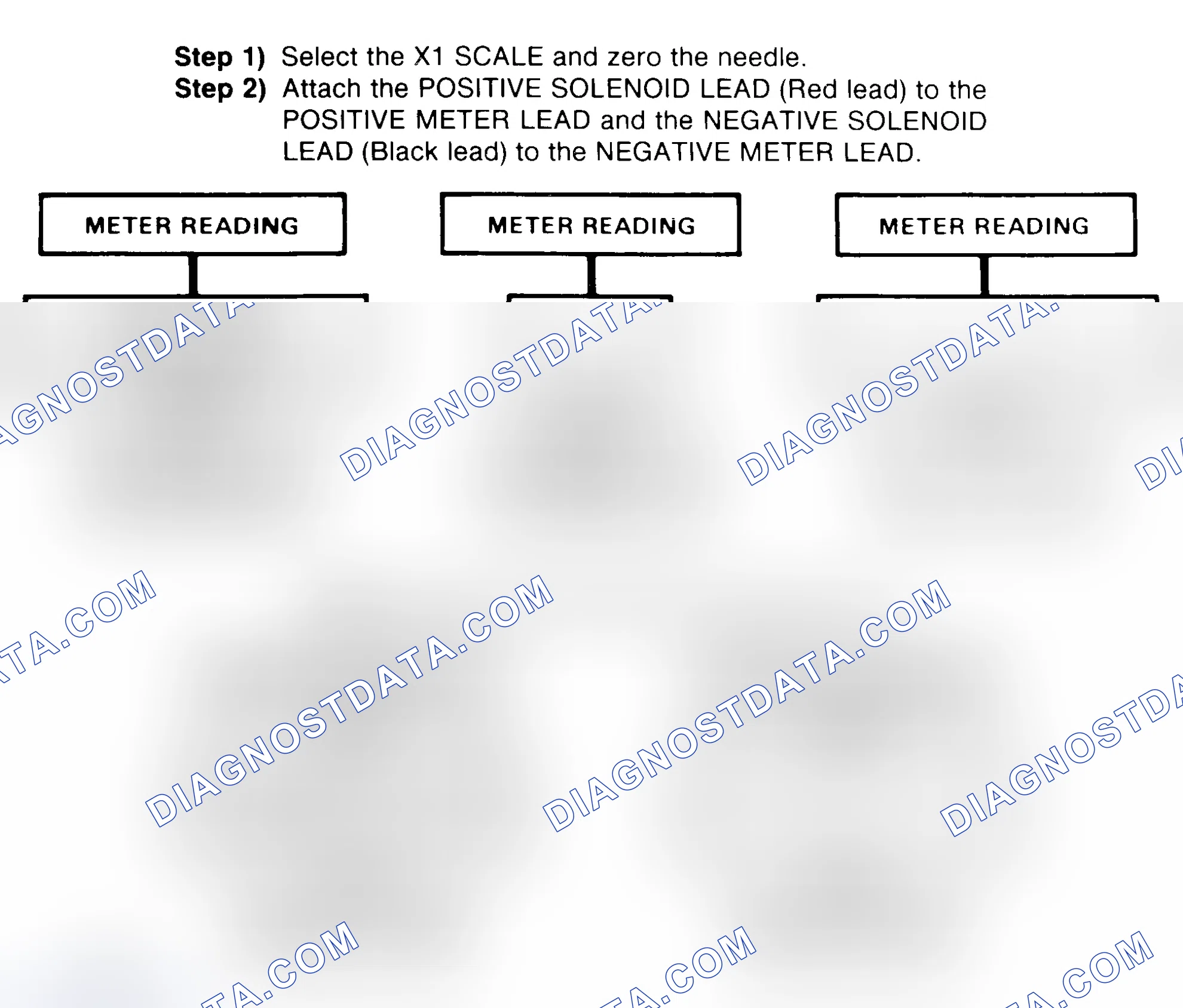 Scheme 2: DIODE CHECK & SOLENOID TEST