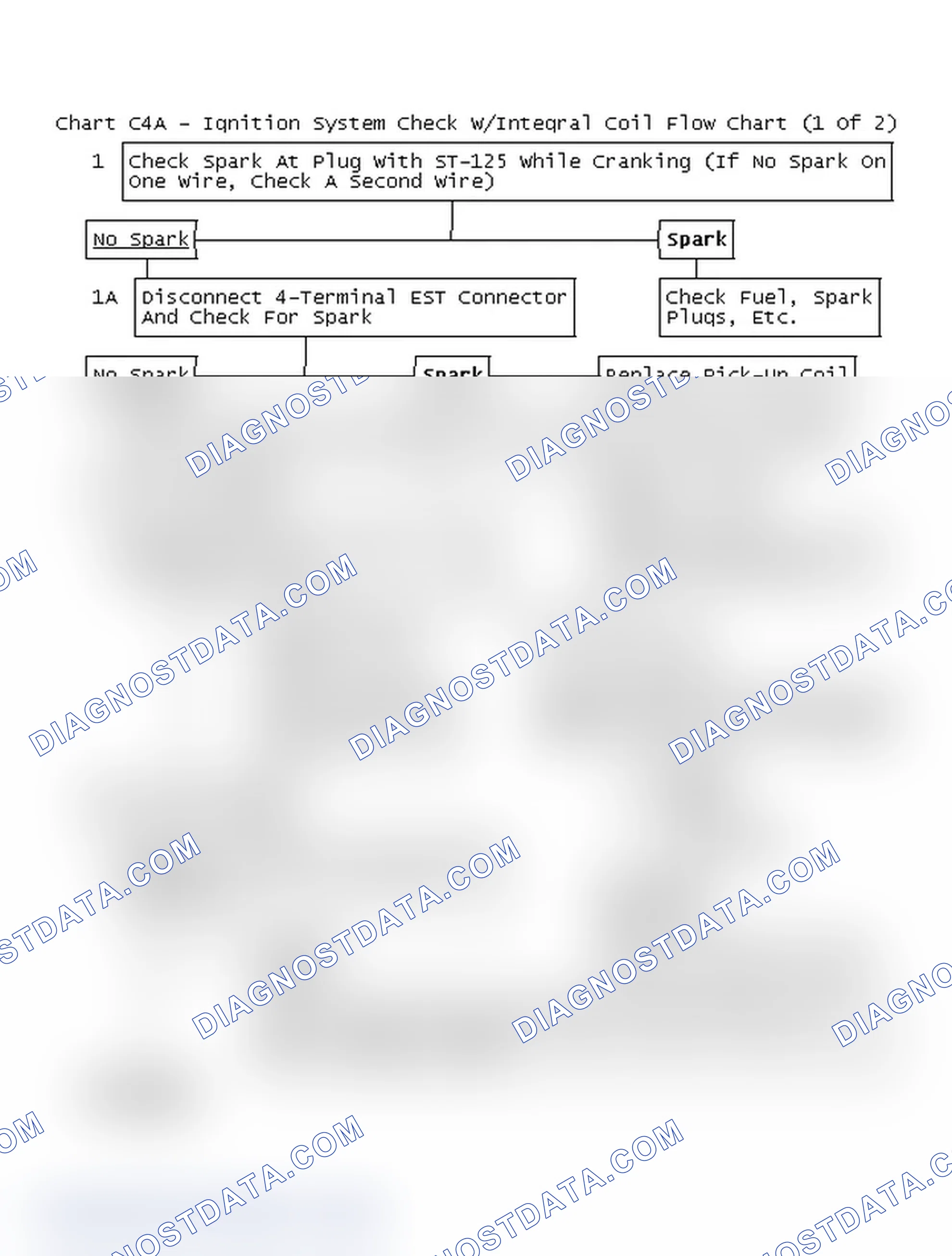 Scheme 435: Chart C4A - Ignition System Check W/Integral Coil Flow Chart (1 Of 2)