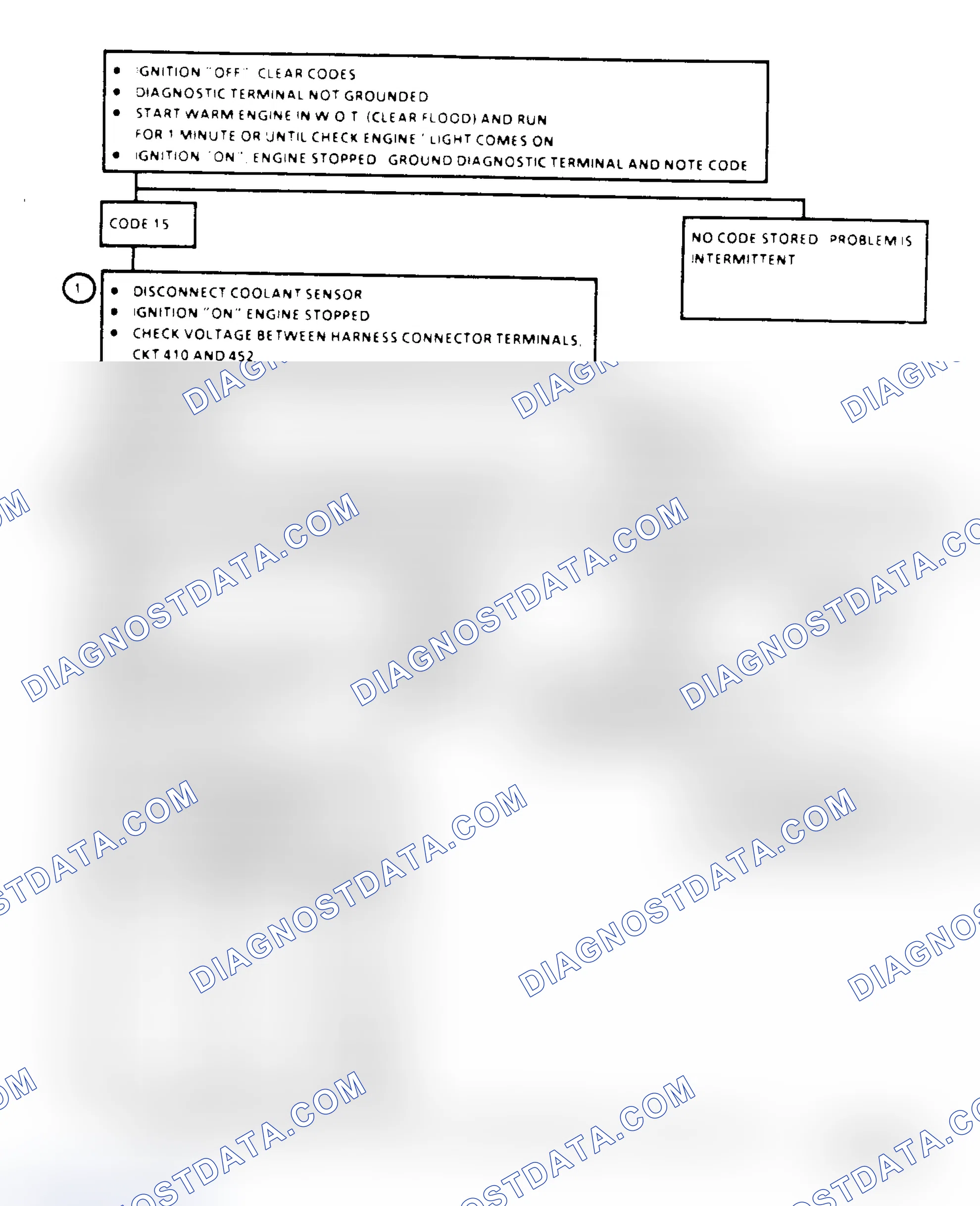 Scheme 195: Code 15 Flowchart, Coolant Sensor Ckt Signal Voltage High