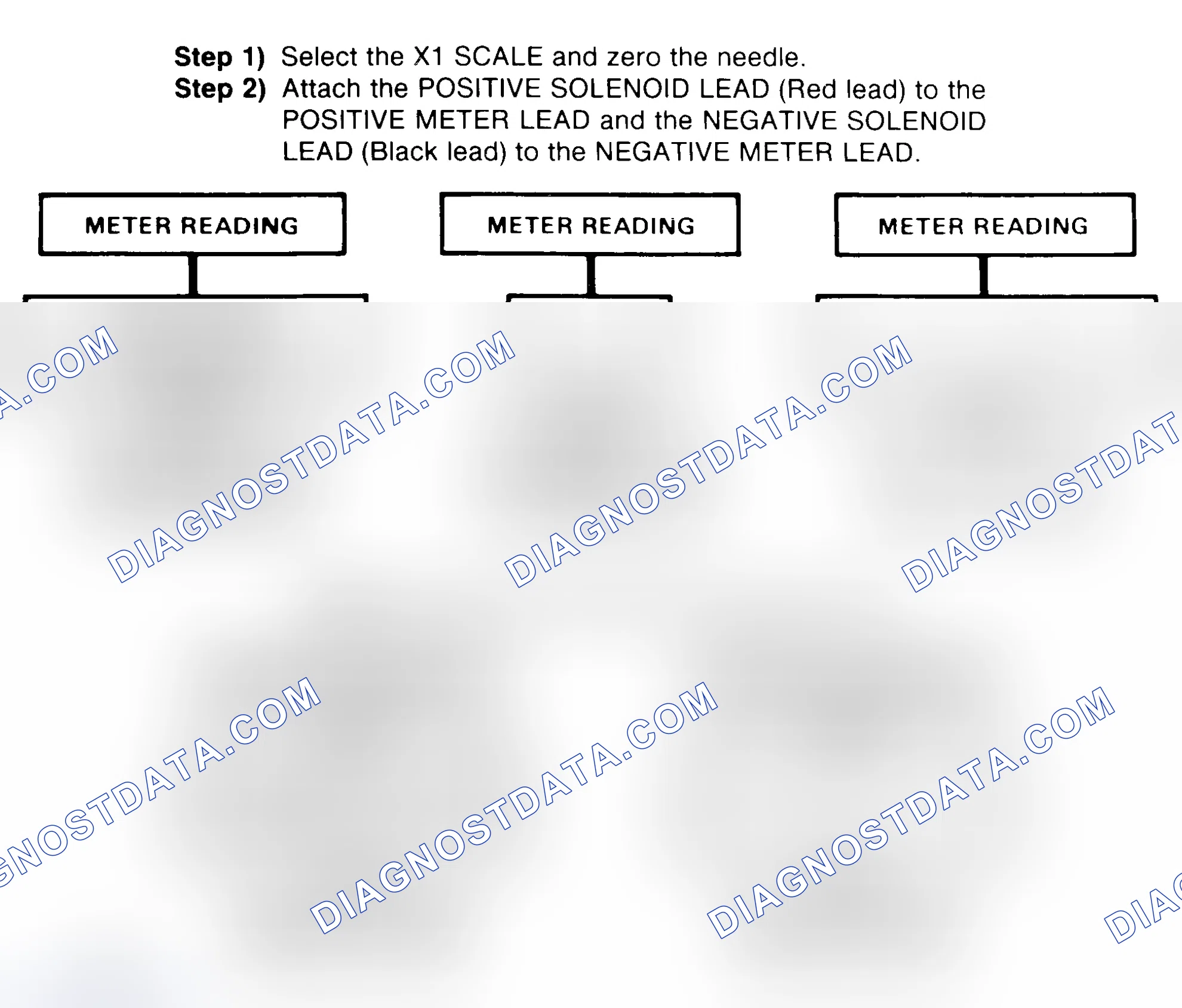 Scheme 2: DIODE CHECK & SOLENOID TEST