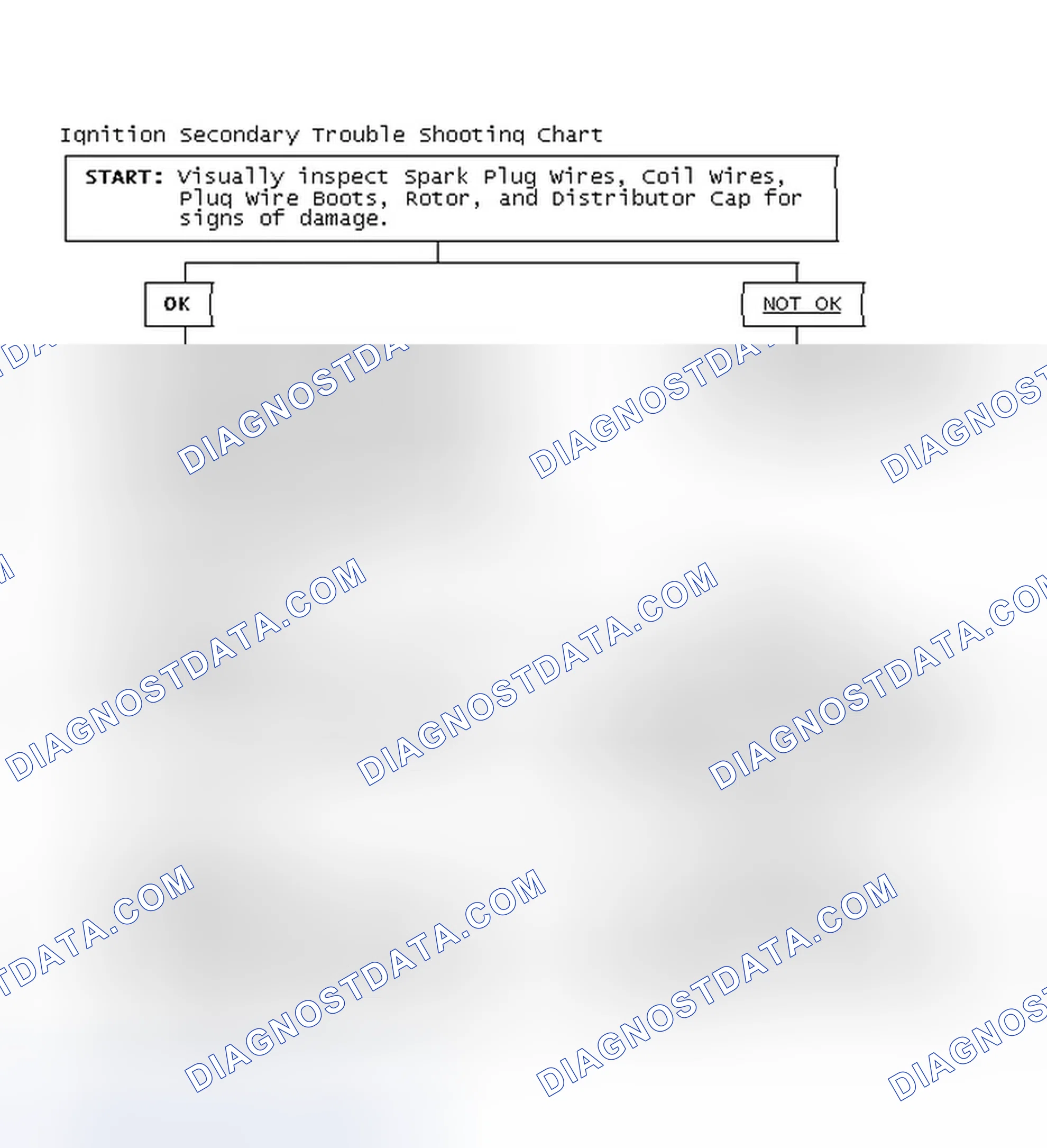 Scheme 3: Ignition Secondary Trouble Shooting Chart