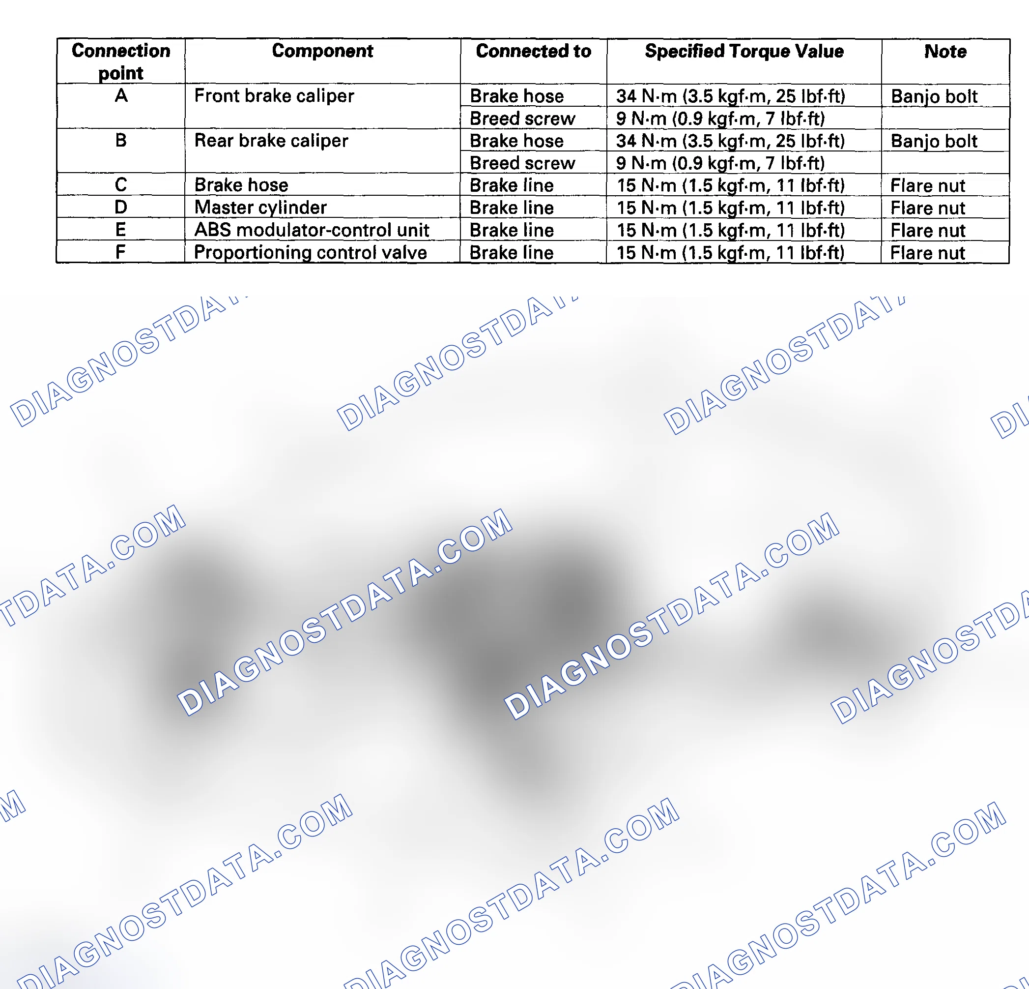 Scheme 86: Brake Hose and Line Inspection