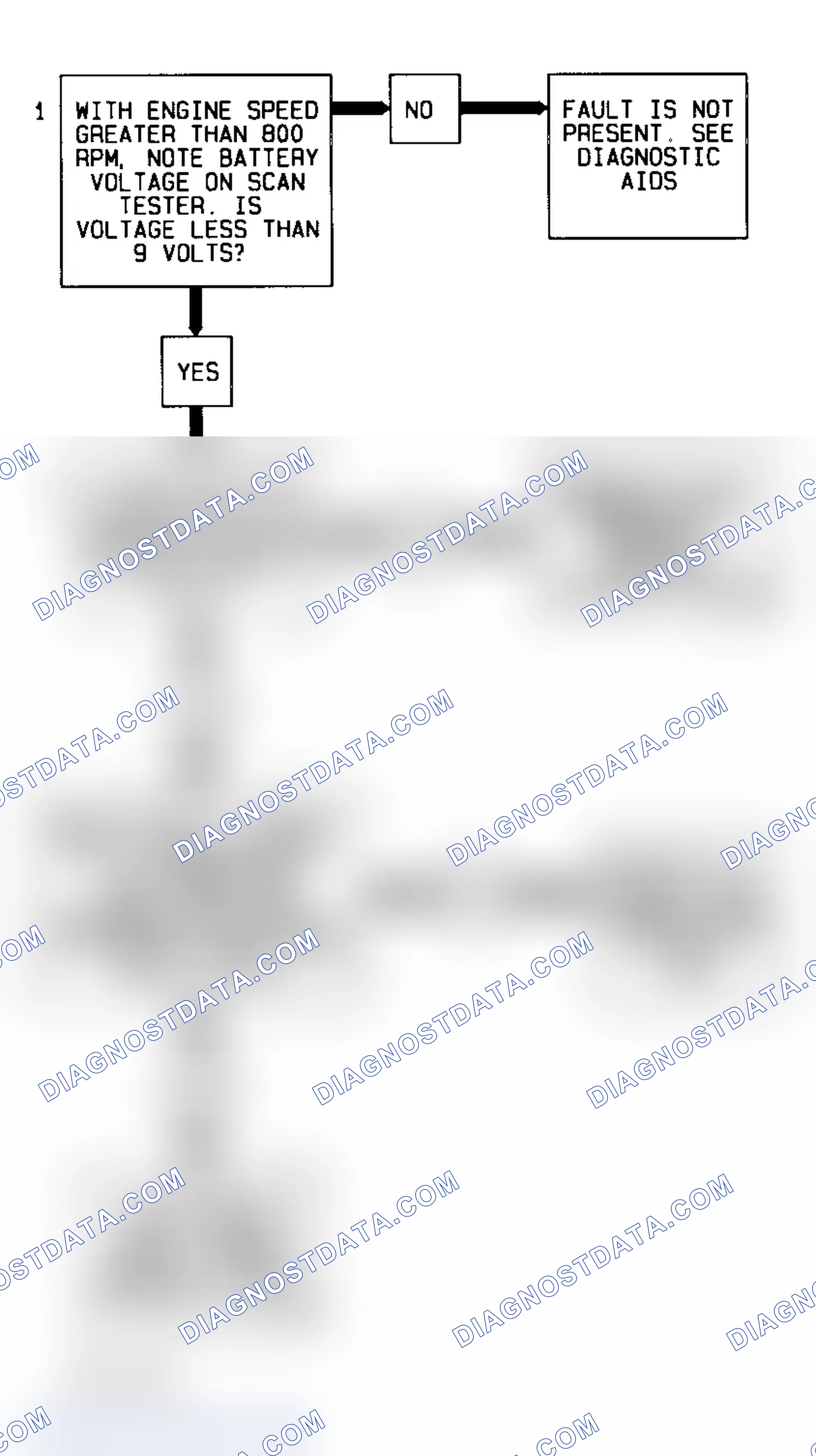 Scheme 99: Code 96 Schematic (3.1L) Transmission Voltage Low
