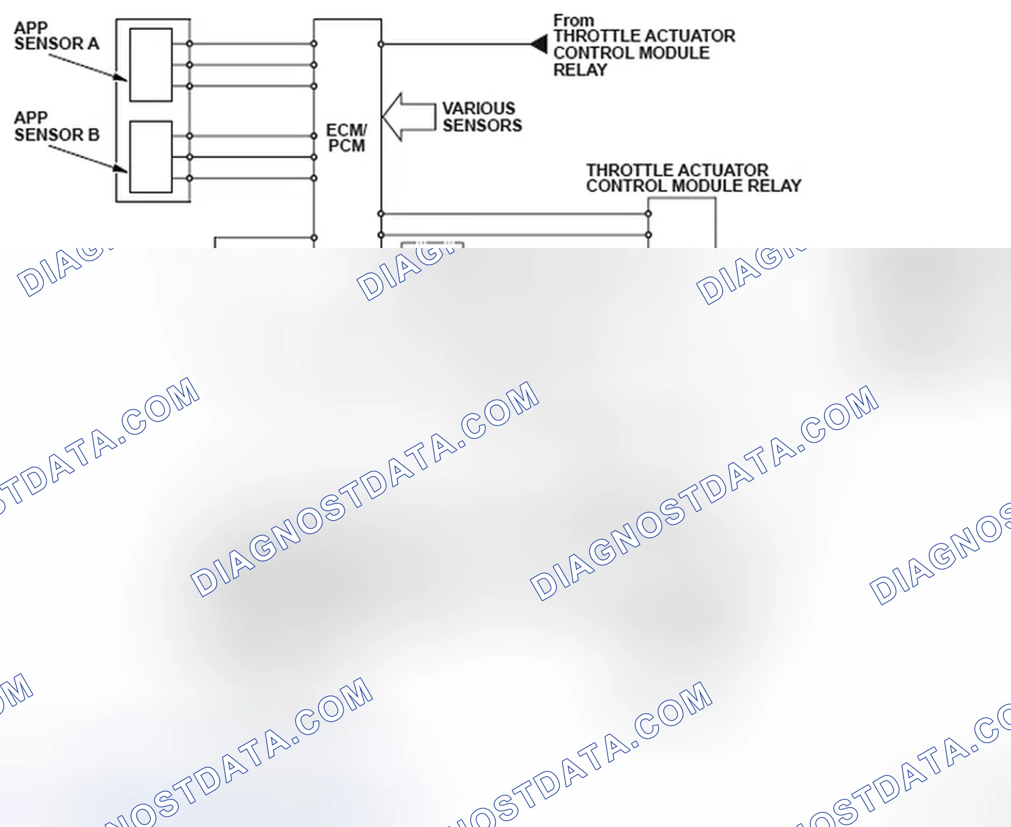 Scheme 259: DTC P0506: Idle Control System RPM Lower Than Expected