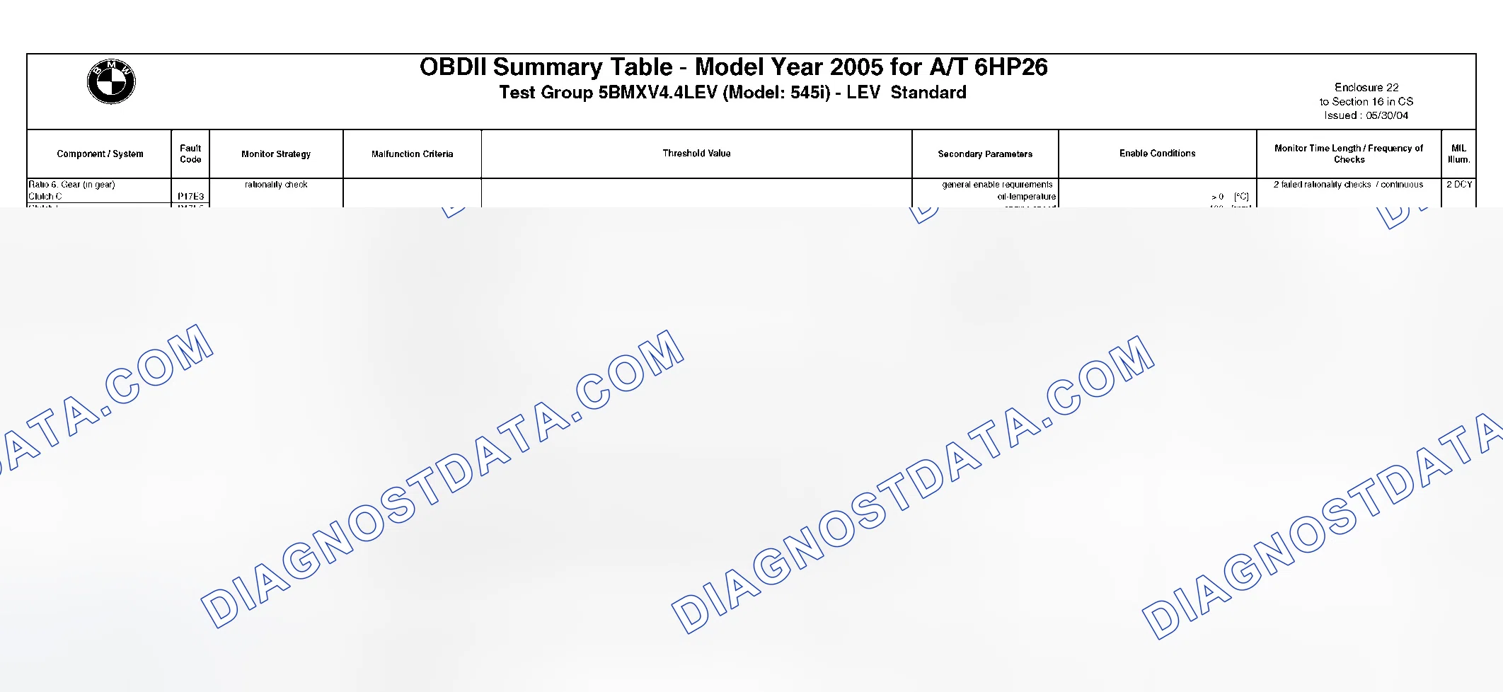 Scheme 270: DTC Chart - (12 Of 49)