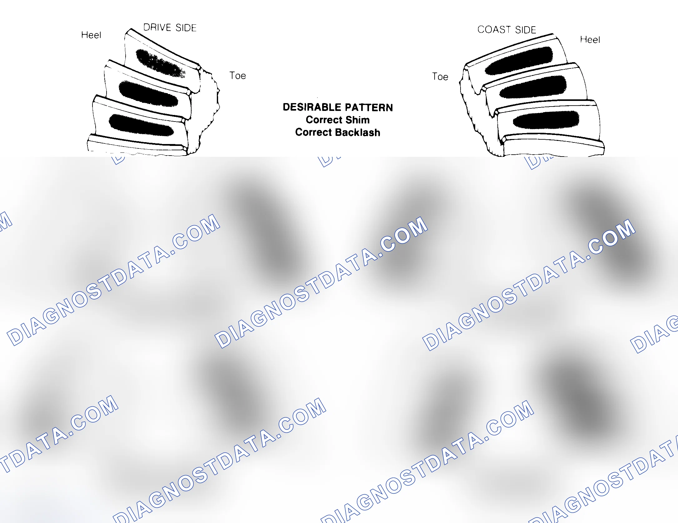 Scheme 1: Drive Axle Gear Tooth Patterns