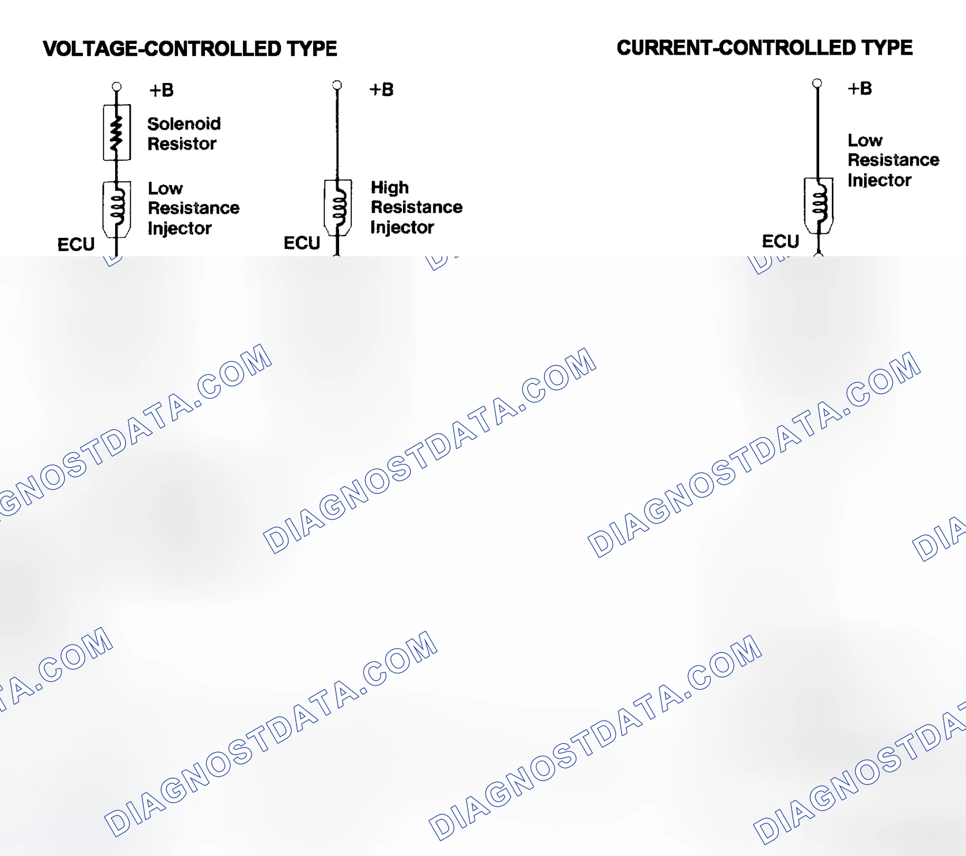 Scheme 4: Injector Driver Types - Current and Voltage