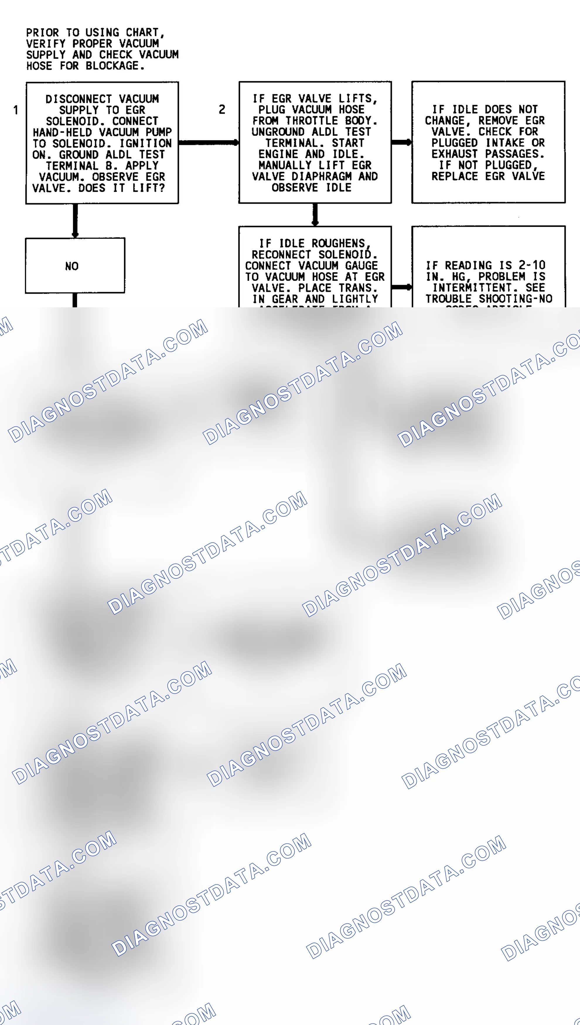 Scheme 136: Code 32 Flow Chart (3.1L) EGR System Error