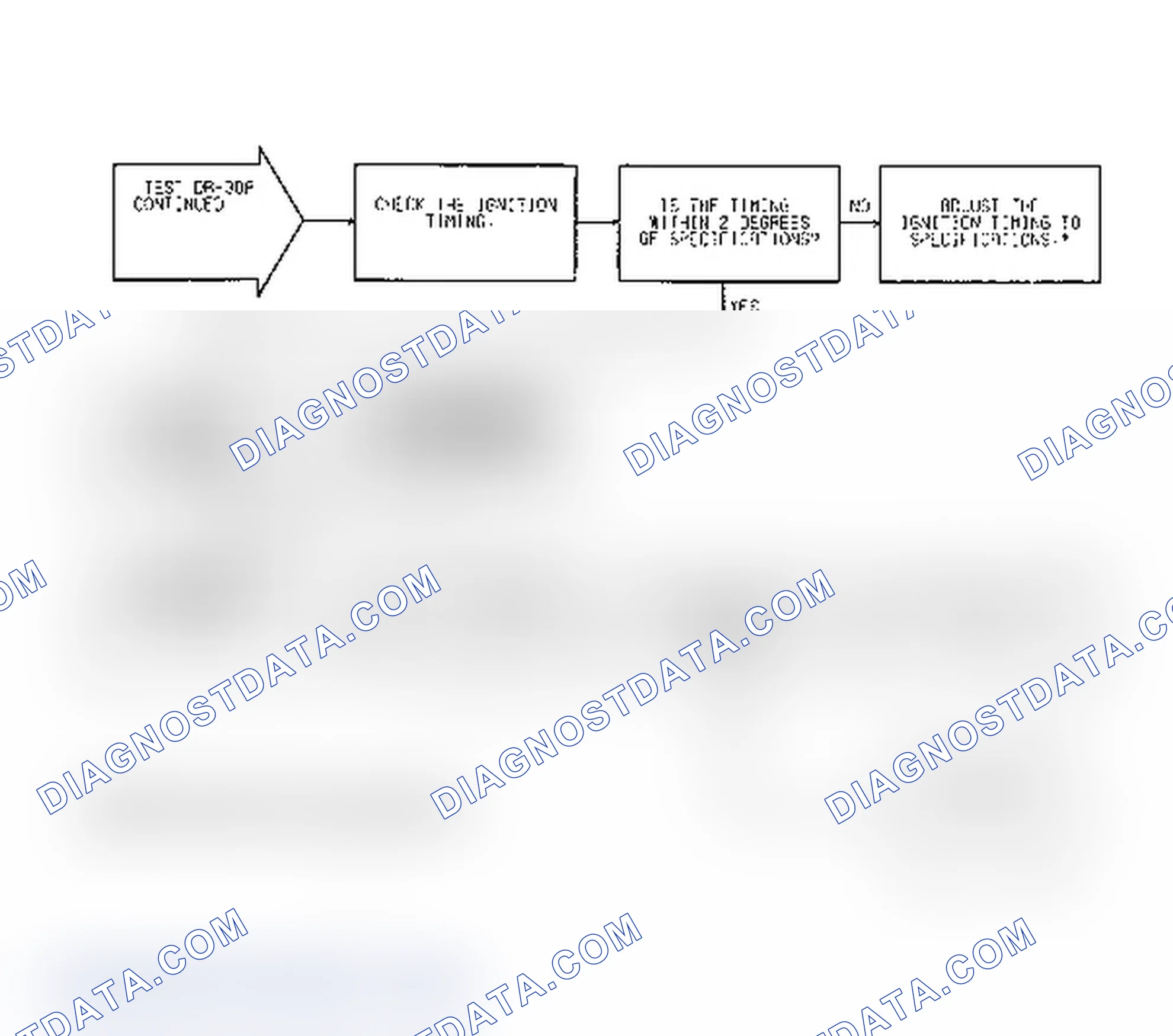 Scheme 157: Test DR-30A: (2 of 2) Secondary Ignition & Timing