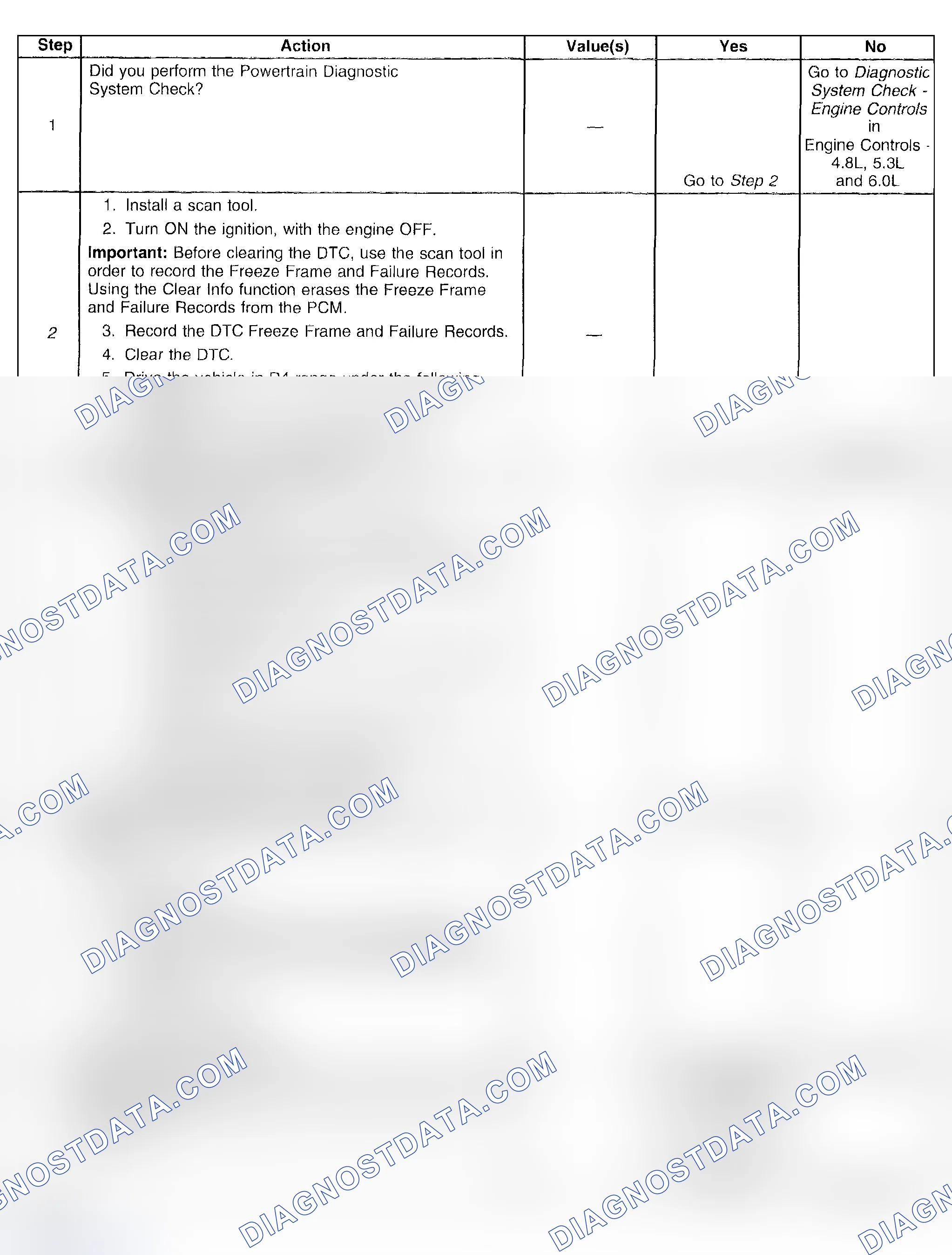 Scheme 313: Test Description