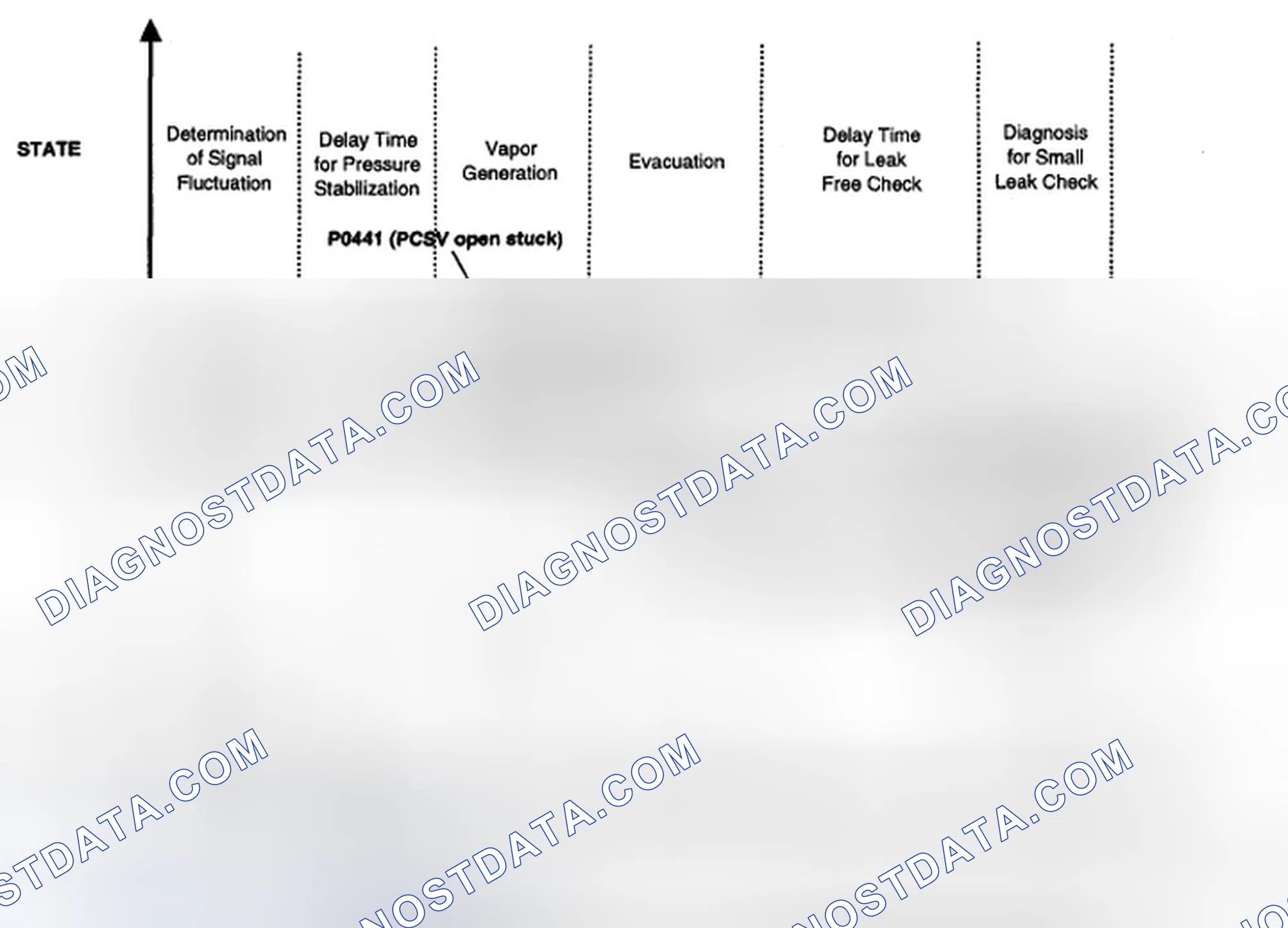 Scheme 14: EVAP. SYSTEM MONITORING