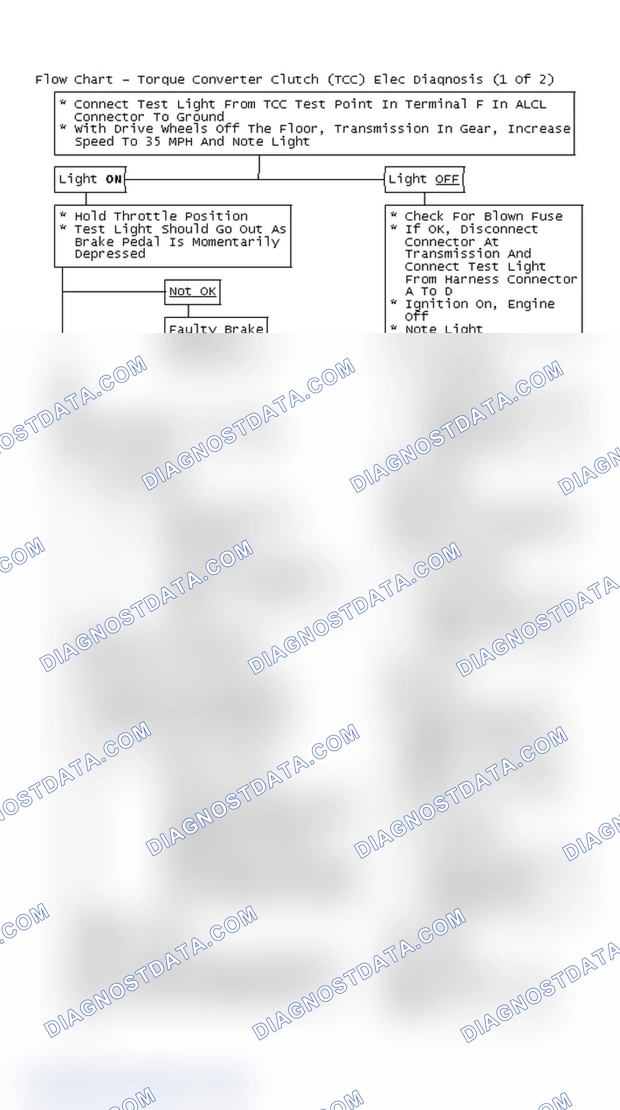 Scheme 246: Flow Chart - Torque Converter Clutch (TCC) Elec Diagnosis (1 Of 2)